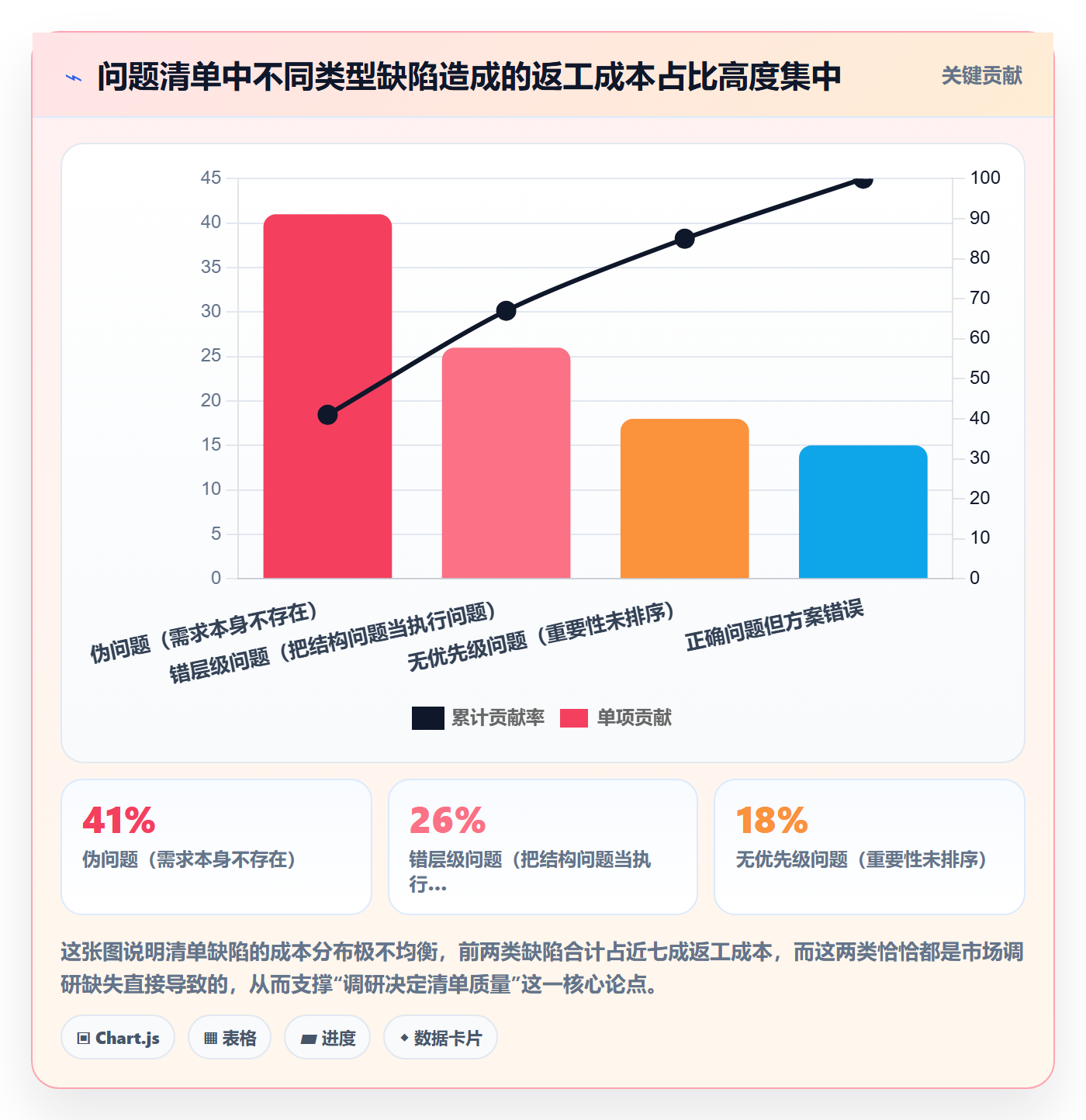 跨境电商运营业务拆解：市场调研为什么影响问题清单