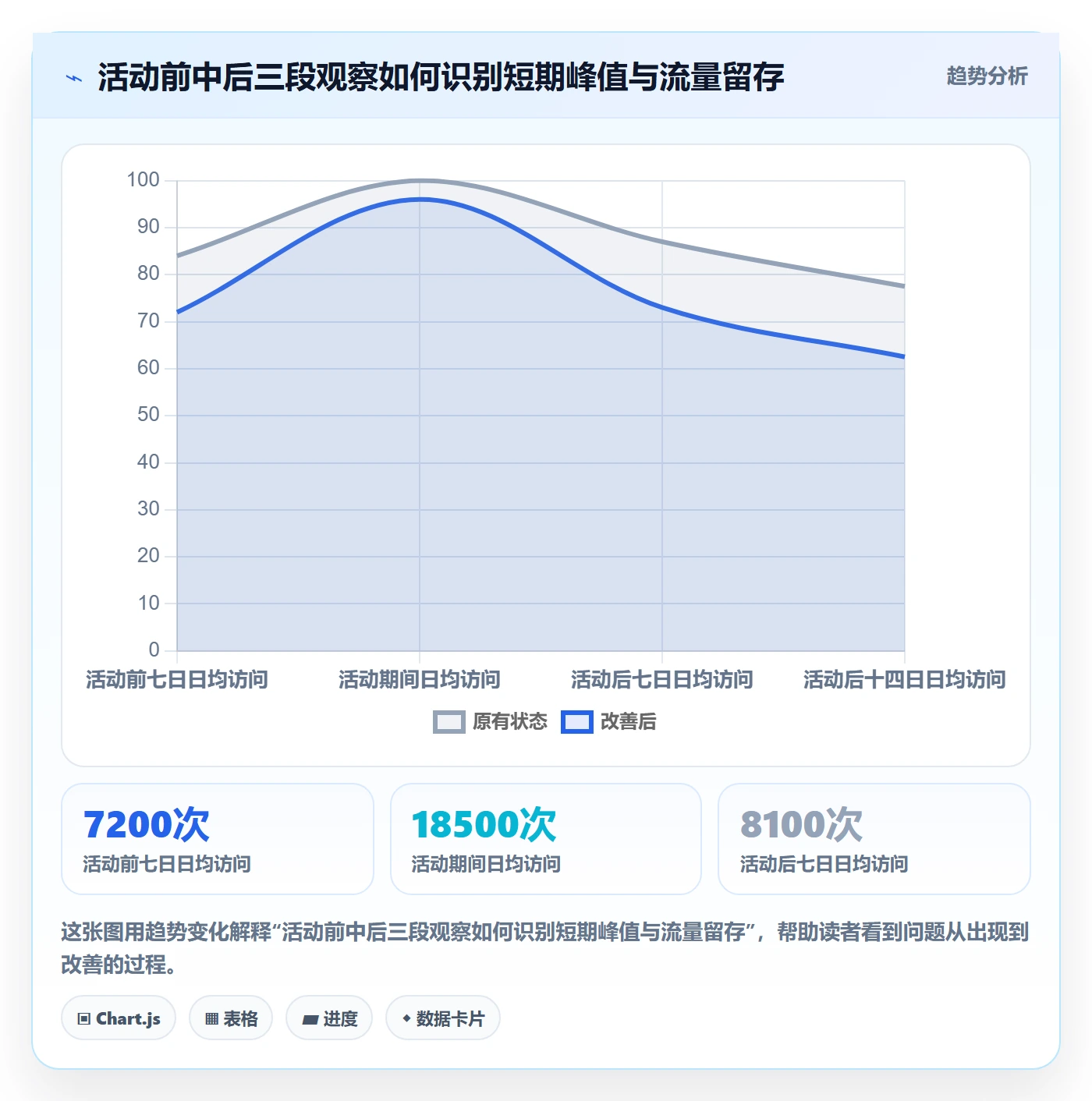temu怎么管？以活动流量为核心的季度复盘方案