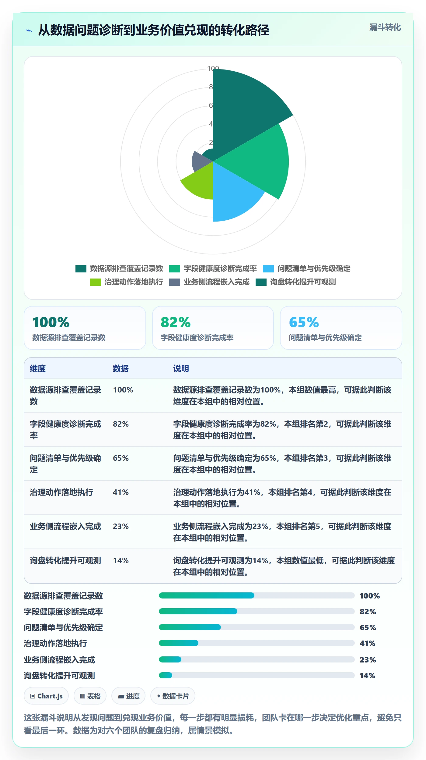 外贸数据分析平台怎么优化？先从海关数据的风险排查入手