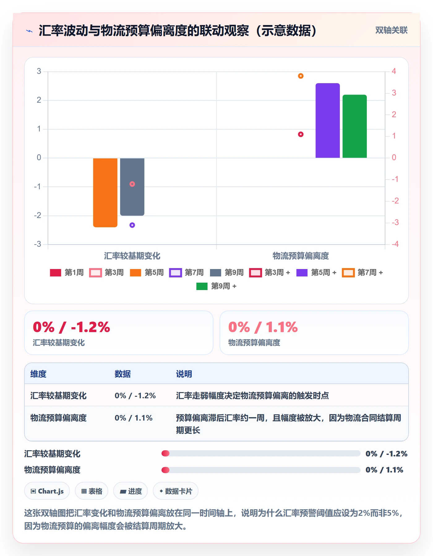 外贸数据分析平台场景解析：市场趋势中的物流方案怎么处理