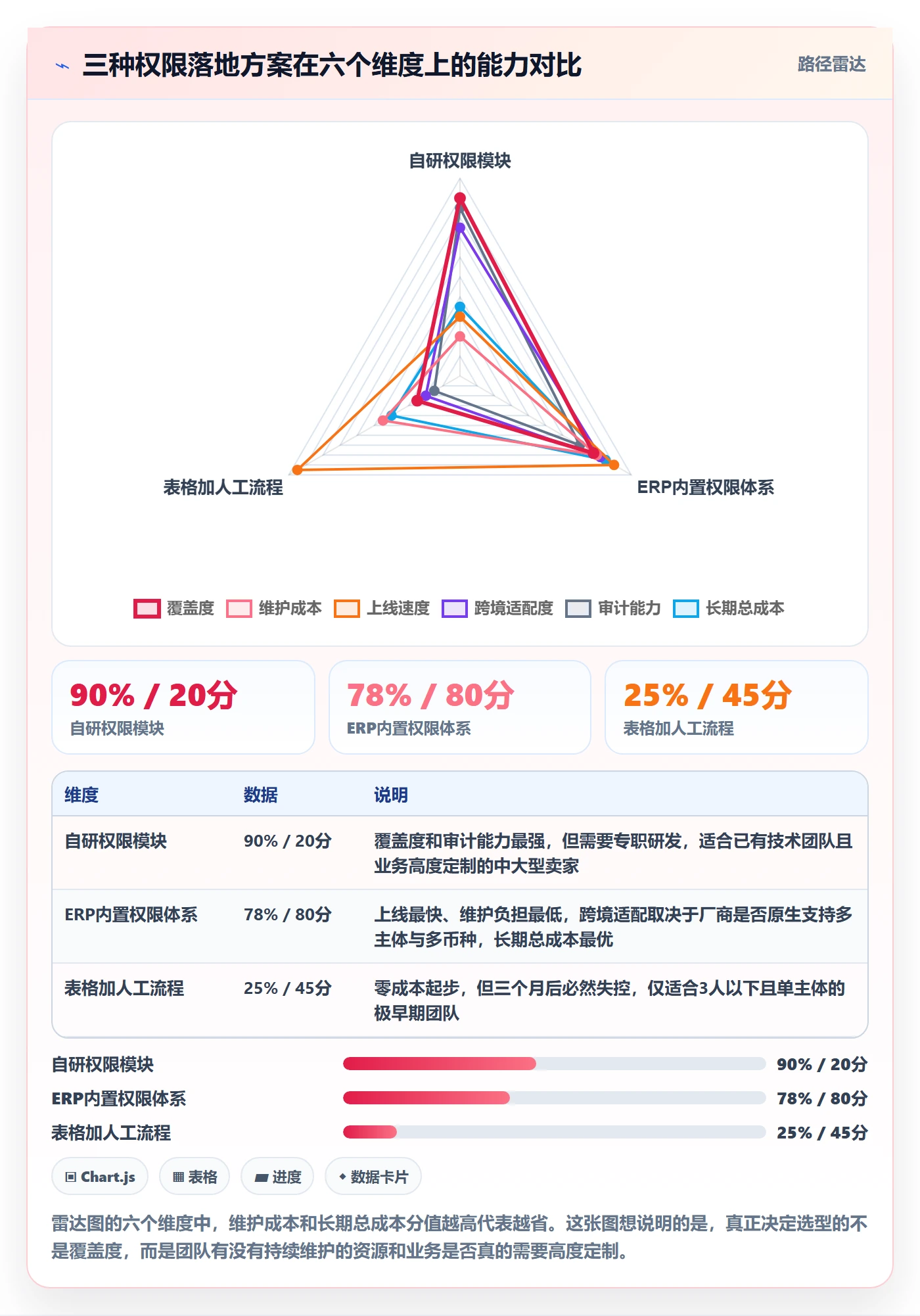 erp跨境电商从0到1：权限管理的品牌建设与操作要点