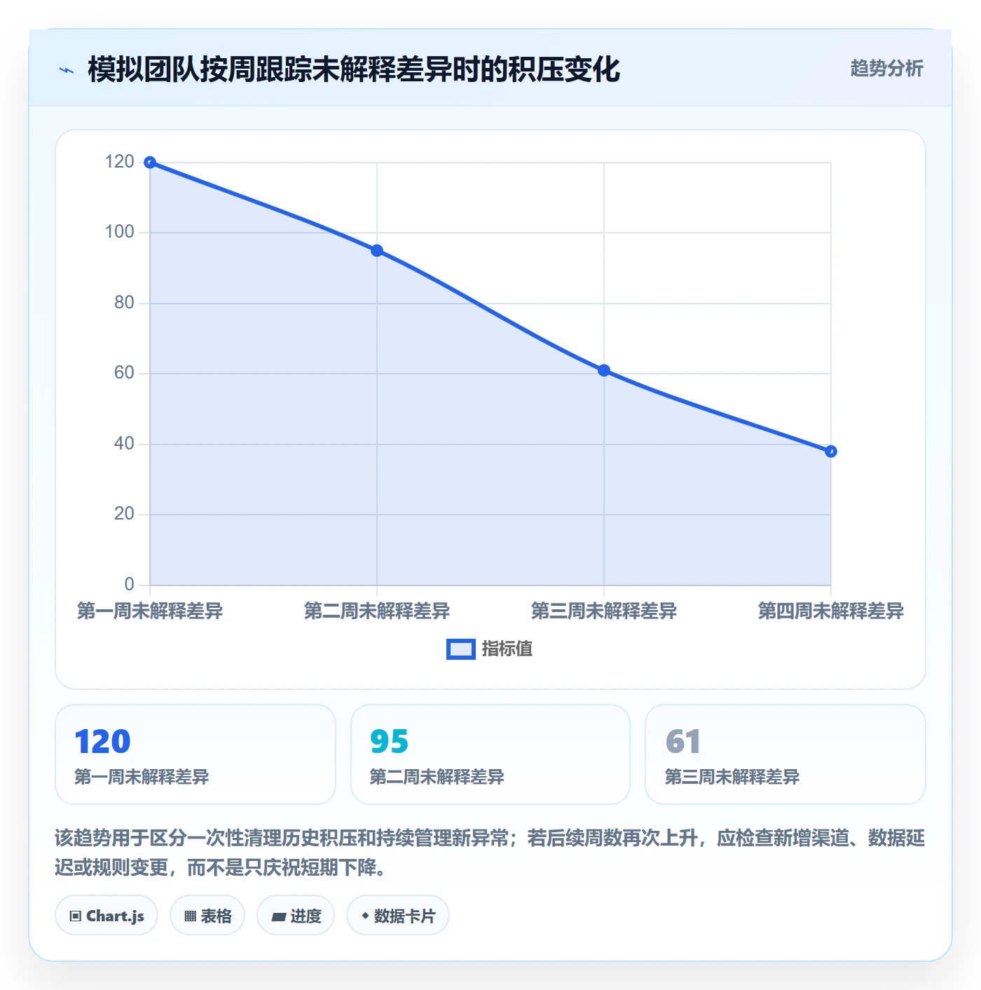 跨境电商怎么用？支付结算场景下的标准化管理拆解