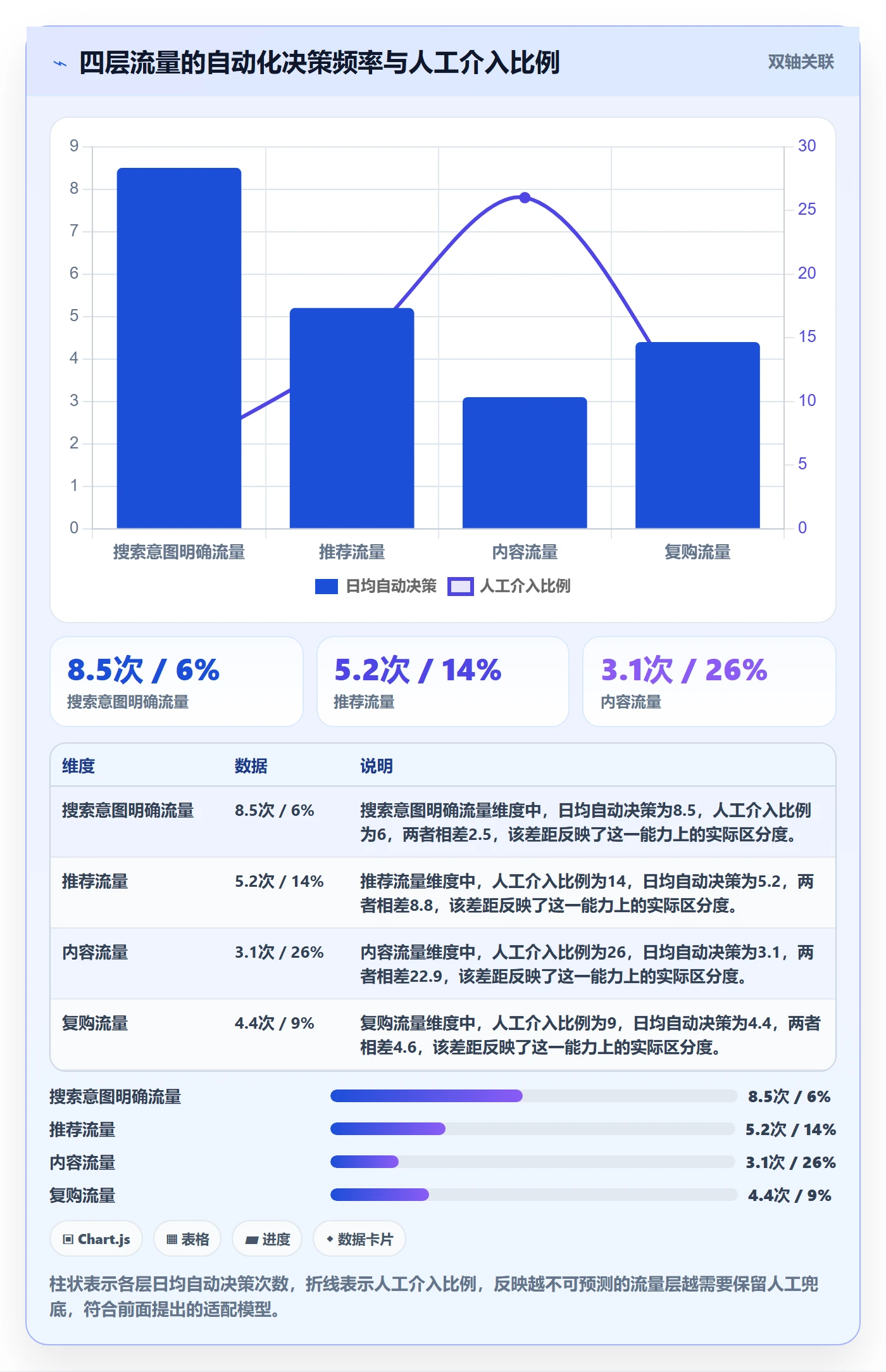 跨境电商运营业务拆解：流量获取为什么影响自动化方案
