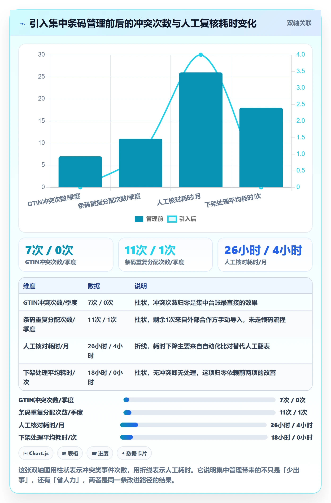 UPC码怎么用？代码申请场景下的账号安全拆解