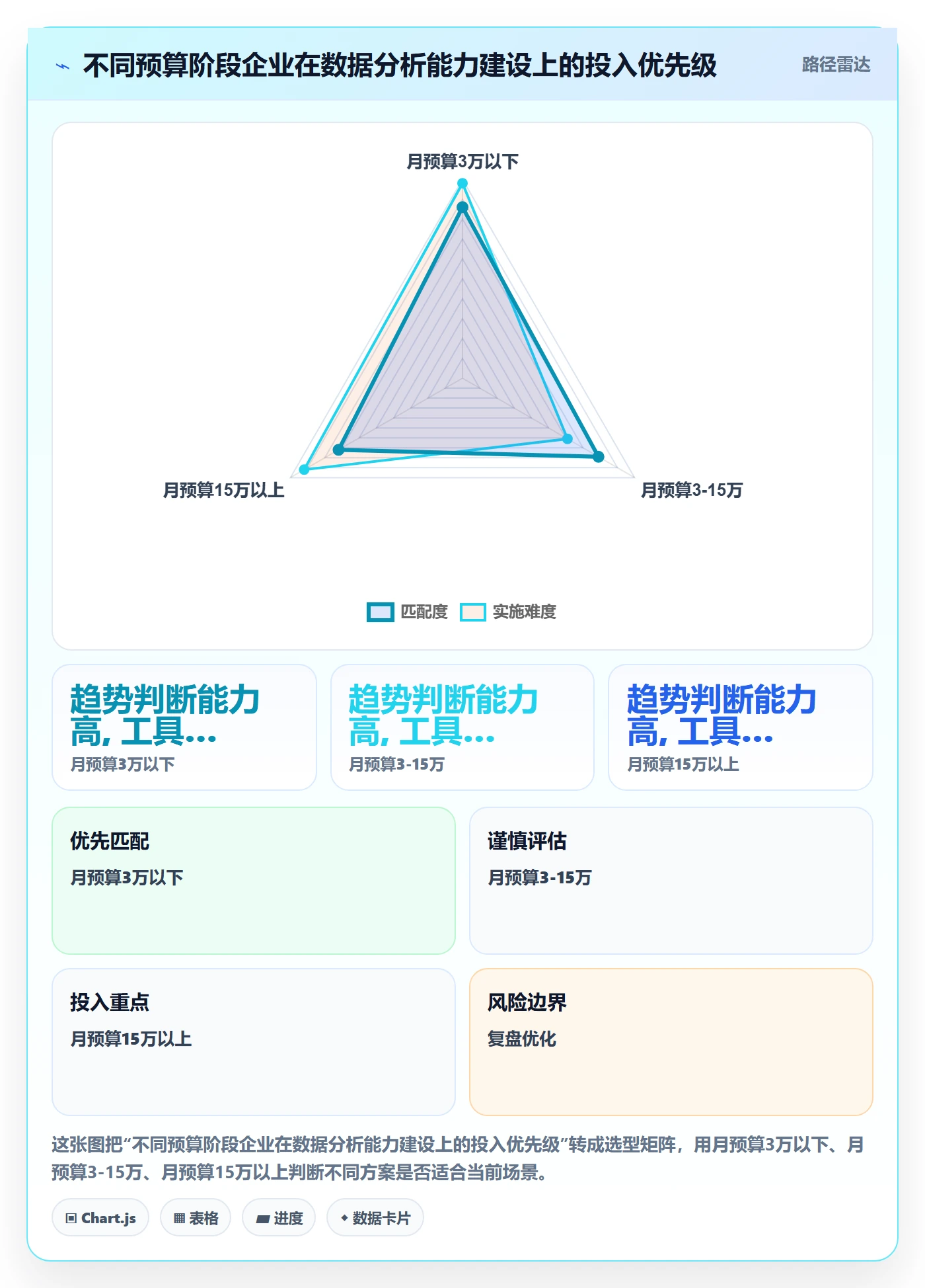 外贸数据分析平台实用方法：围绕市场趋势建立广告投放