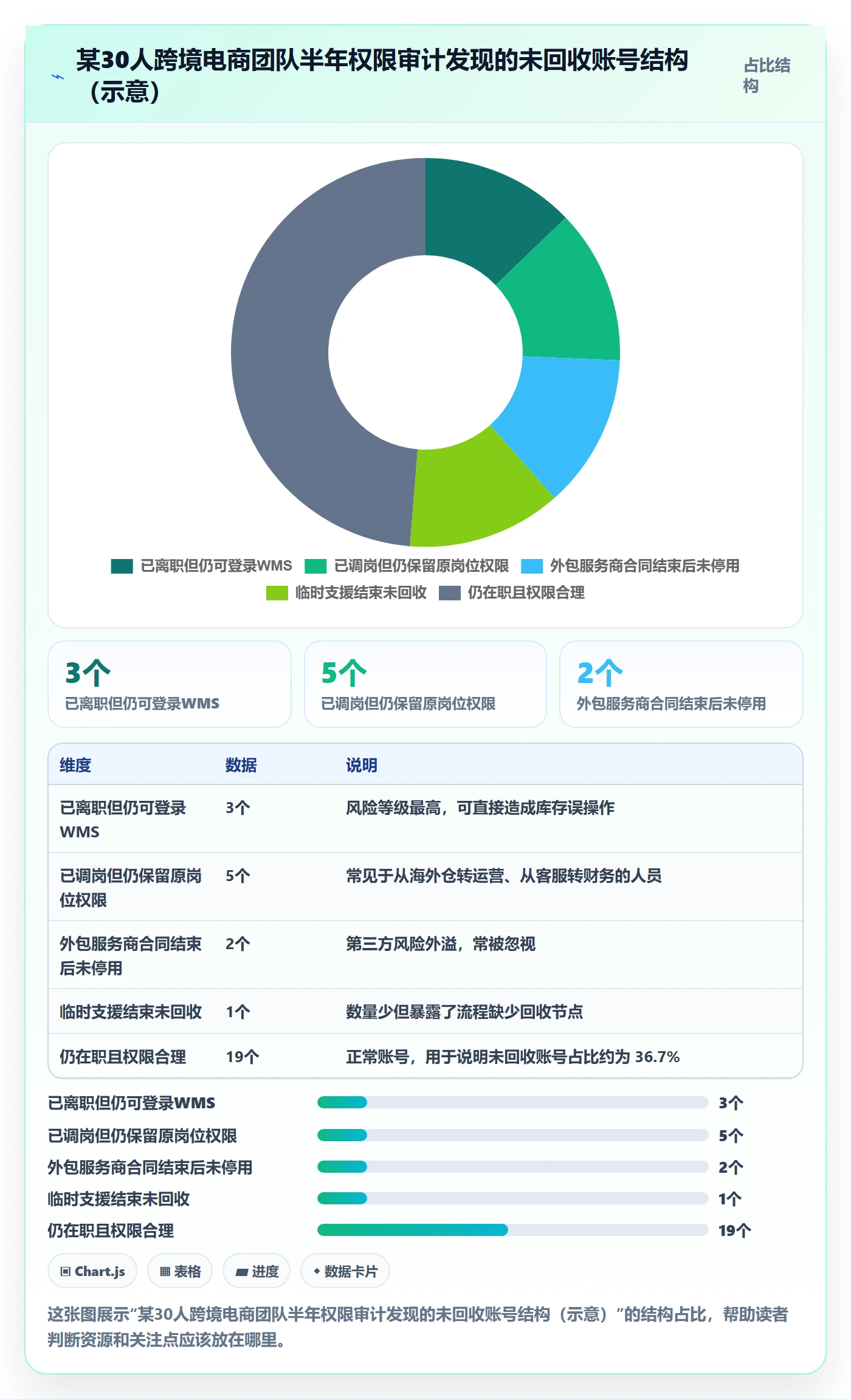 erp跨境电商落地清单：权限管理相关的海外仓管理事项