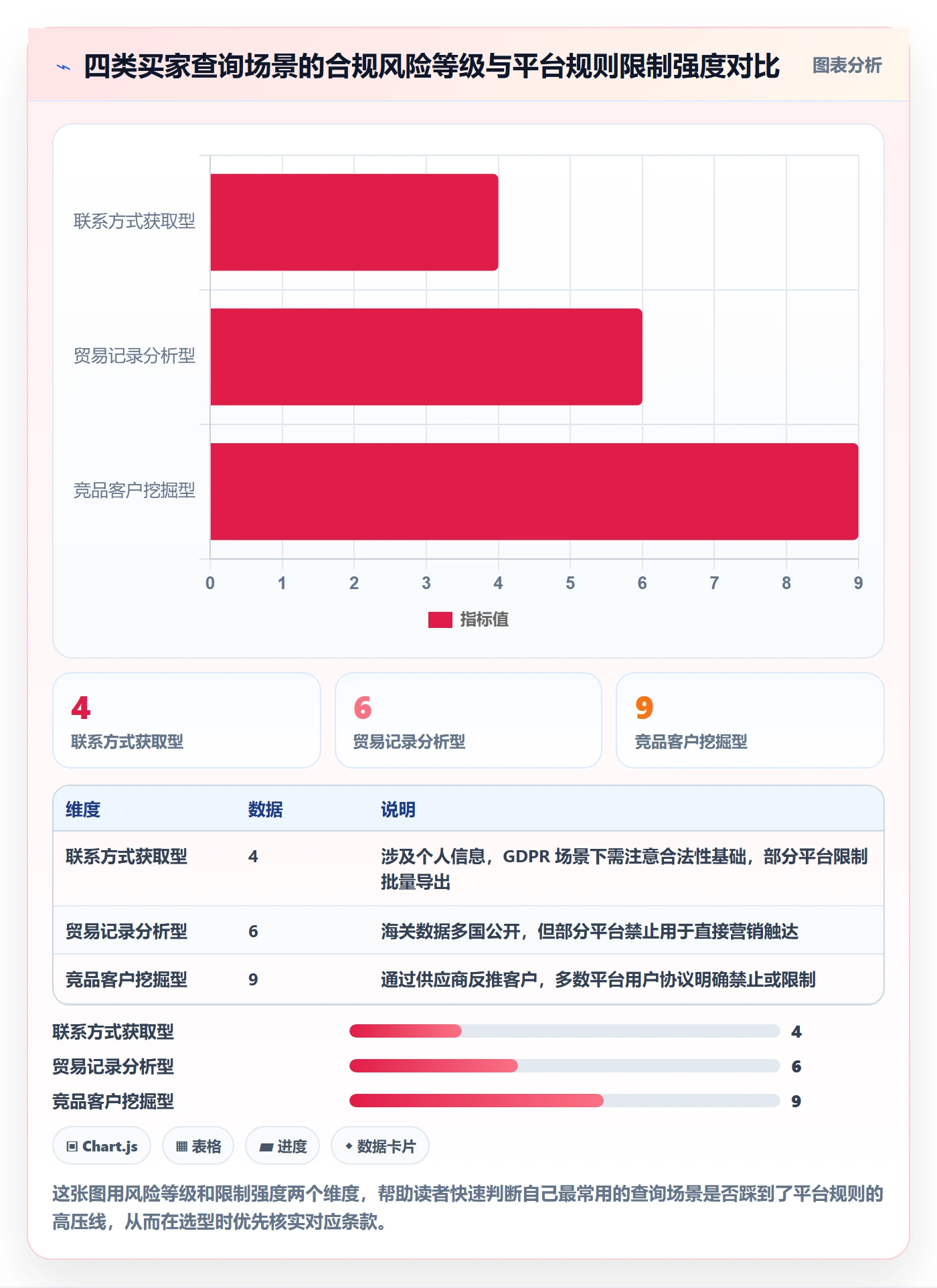 外贸数据分析平台怎么选？买家查询相关的平台规则判断标准