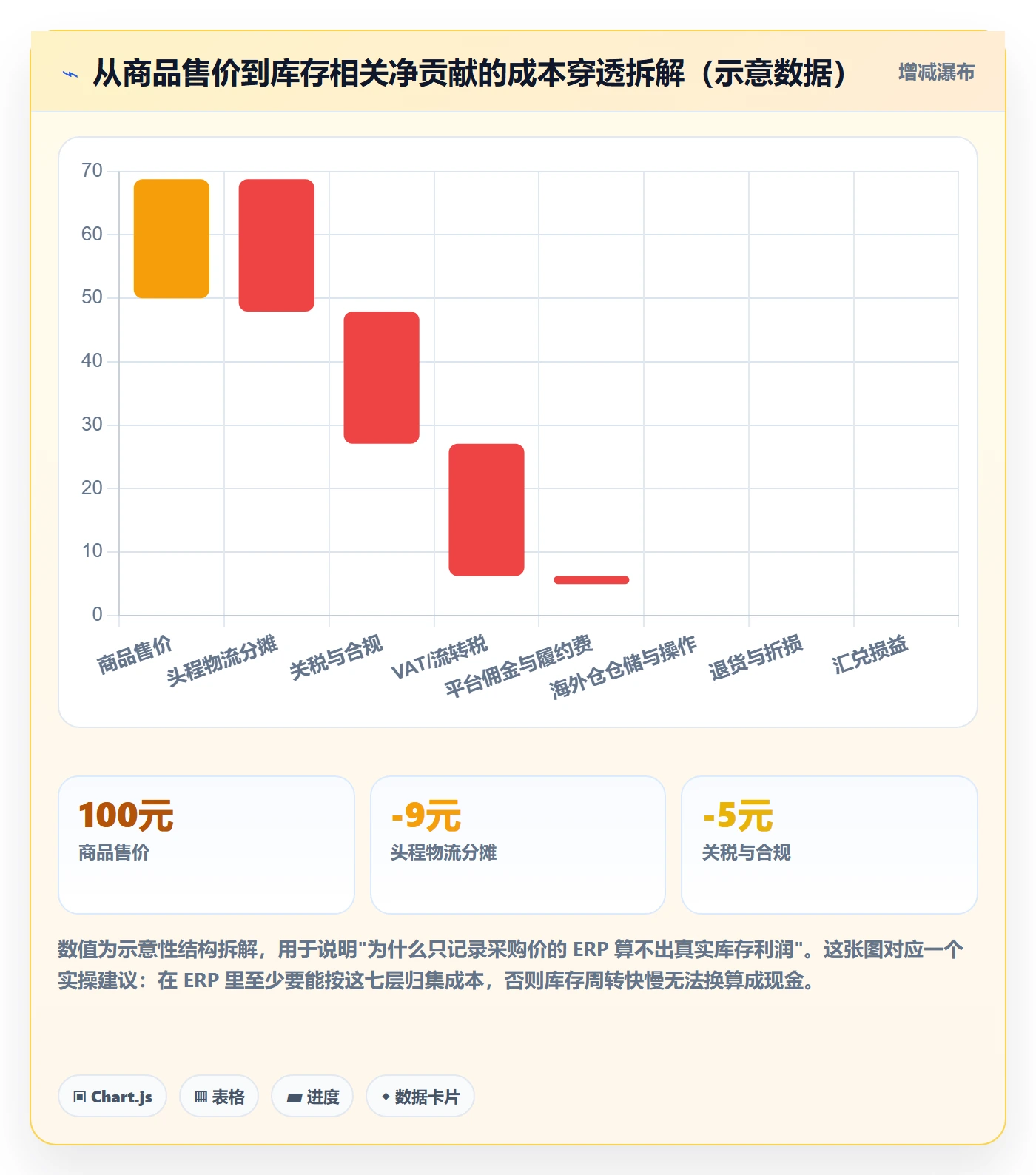 erp跨境电商应用思路：围绕库存管理拆解趋势观察