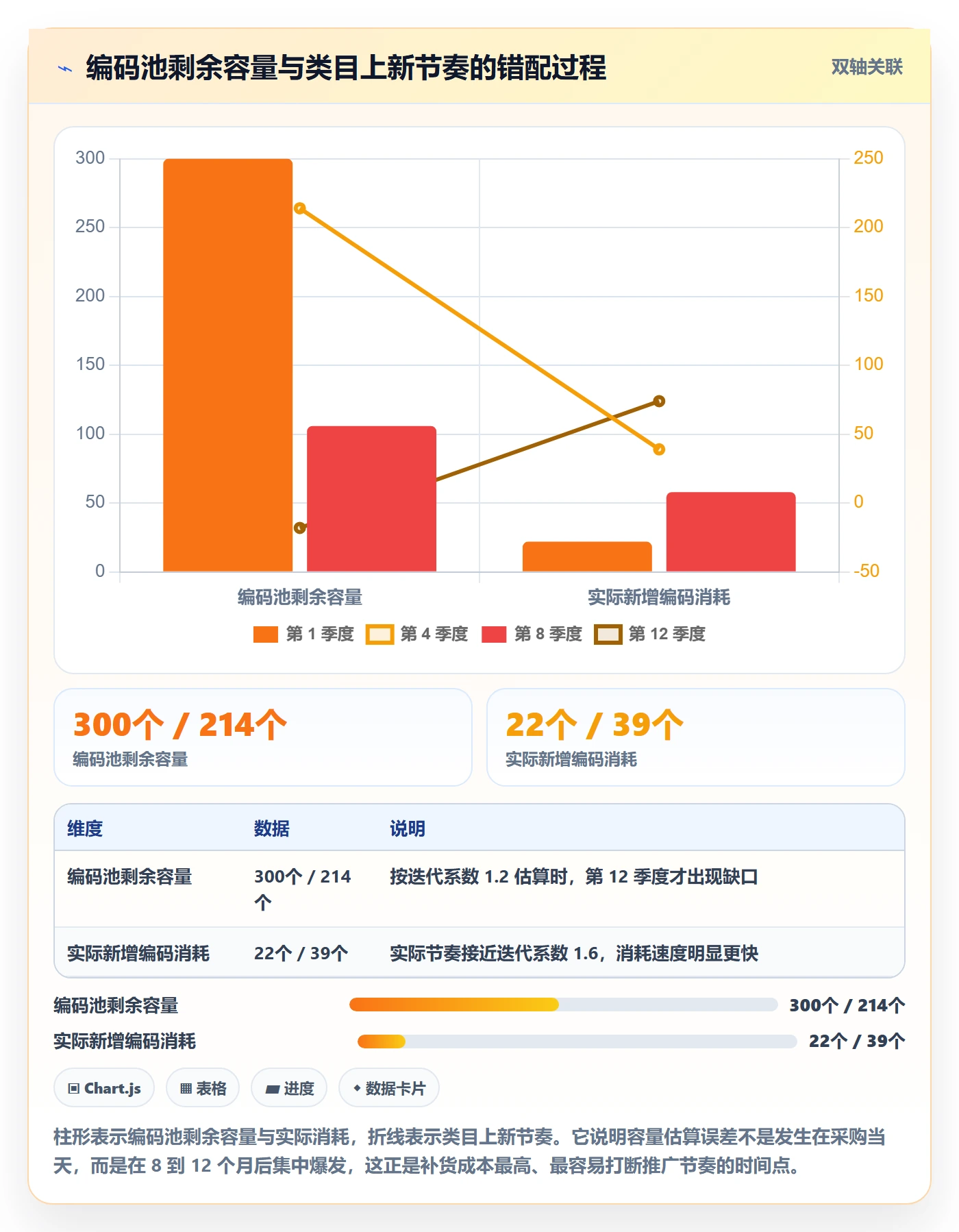 UPC码怎么选？代码申请相关的成本控制判断标准
