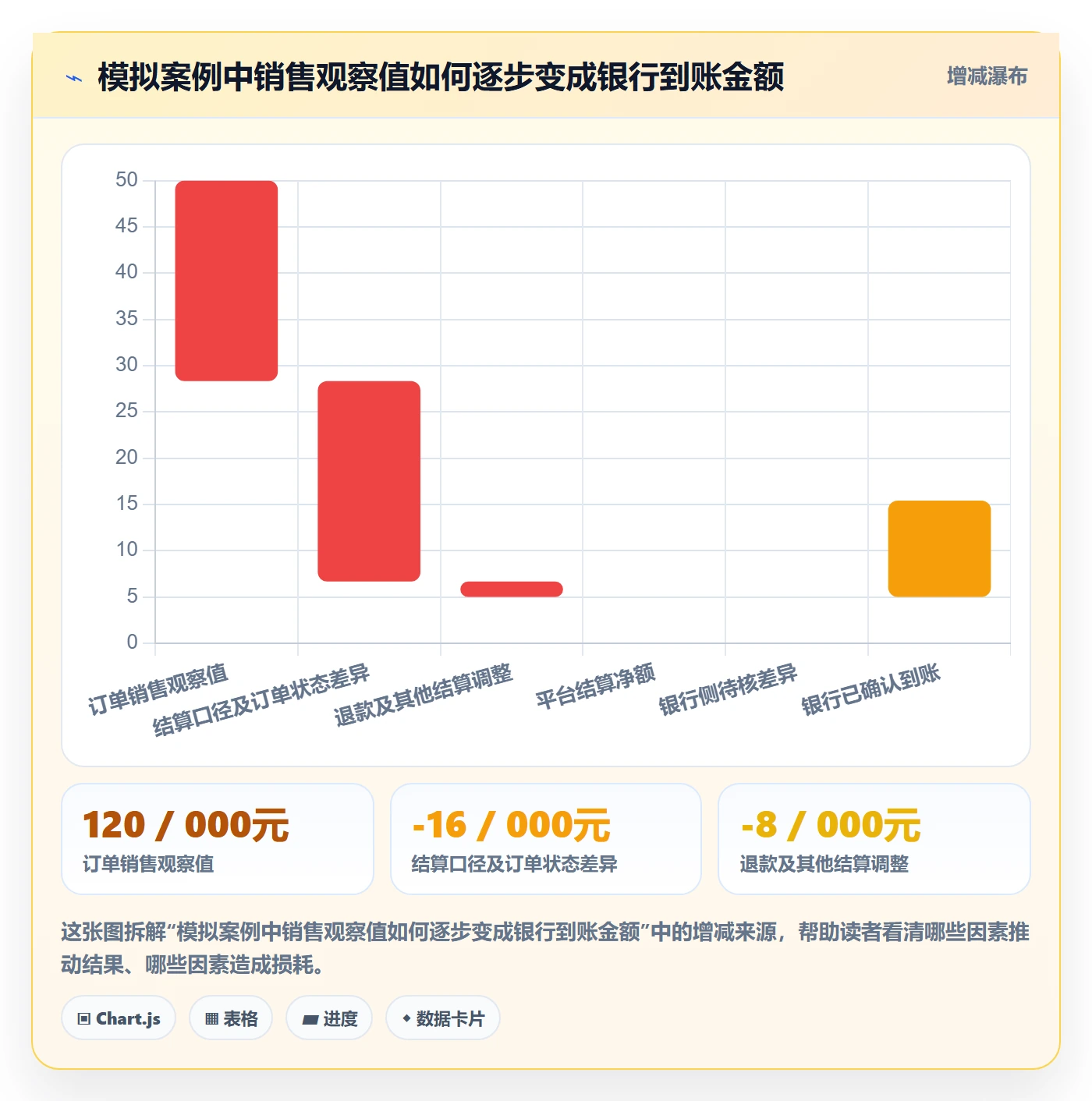 temu配置指南：账号绩效需要哪些回款管理设置