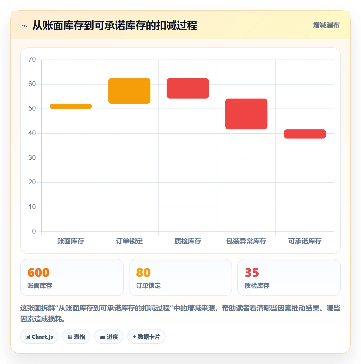 temu业务拆解:半托管模式为什么影响供应链协同