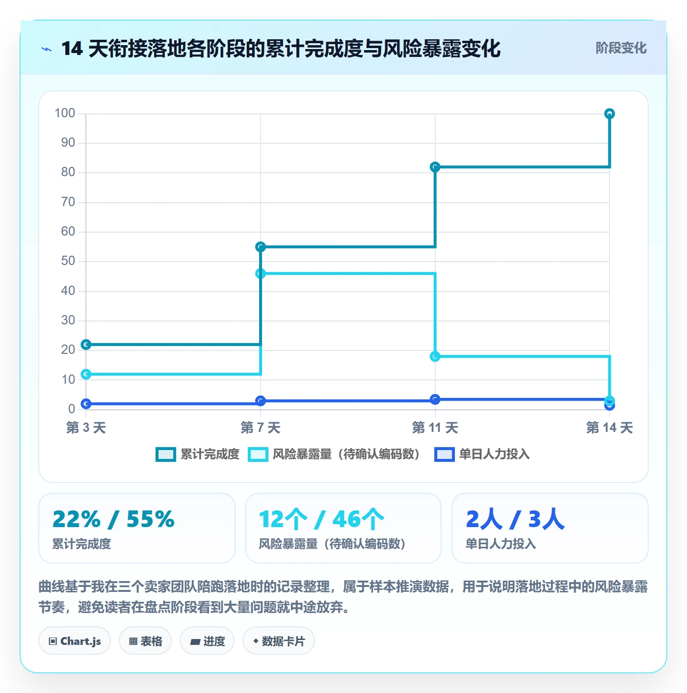 UPC码规划方法:豁免申请与日常管理如何衔接