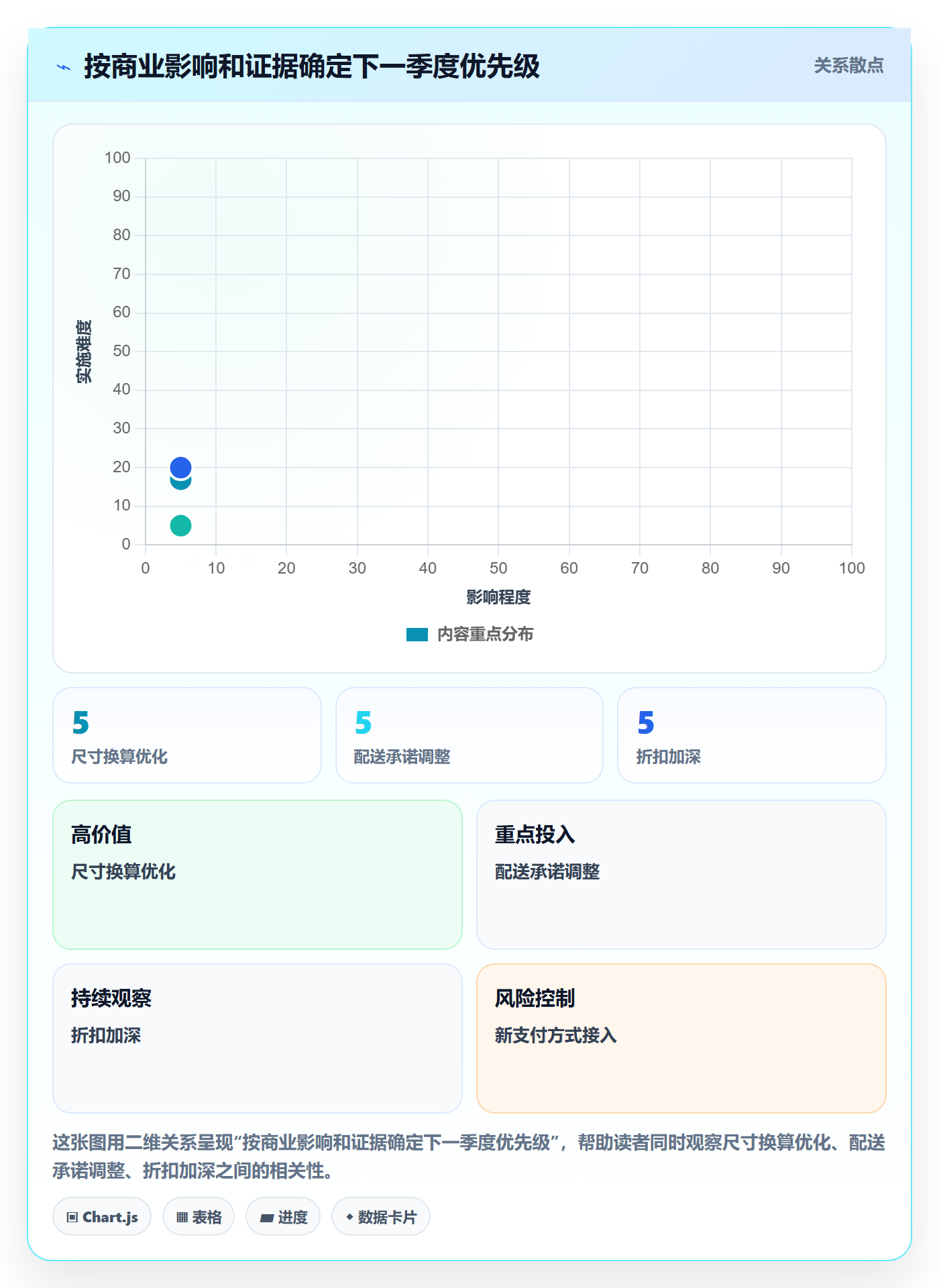 跨境电商方案设计：本地化运营场景的季度复盘怎么做