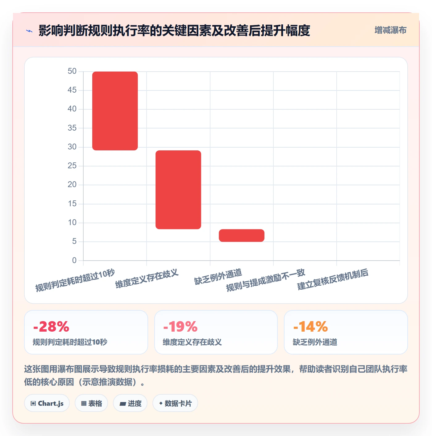 外贸数据分析平台数据方法：用客户画像支撑标准化管理判断