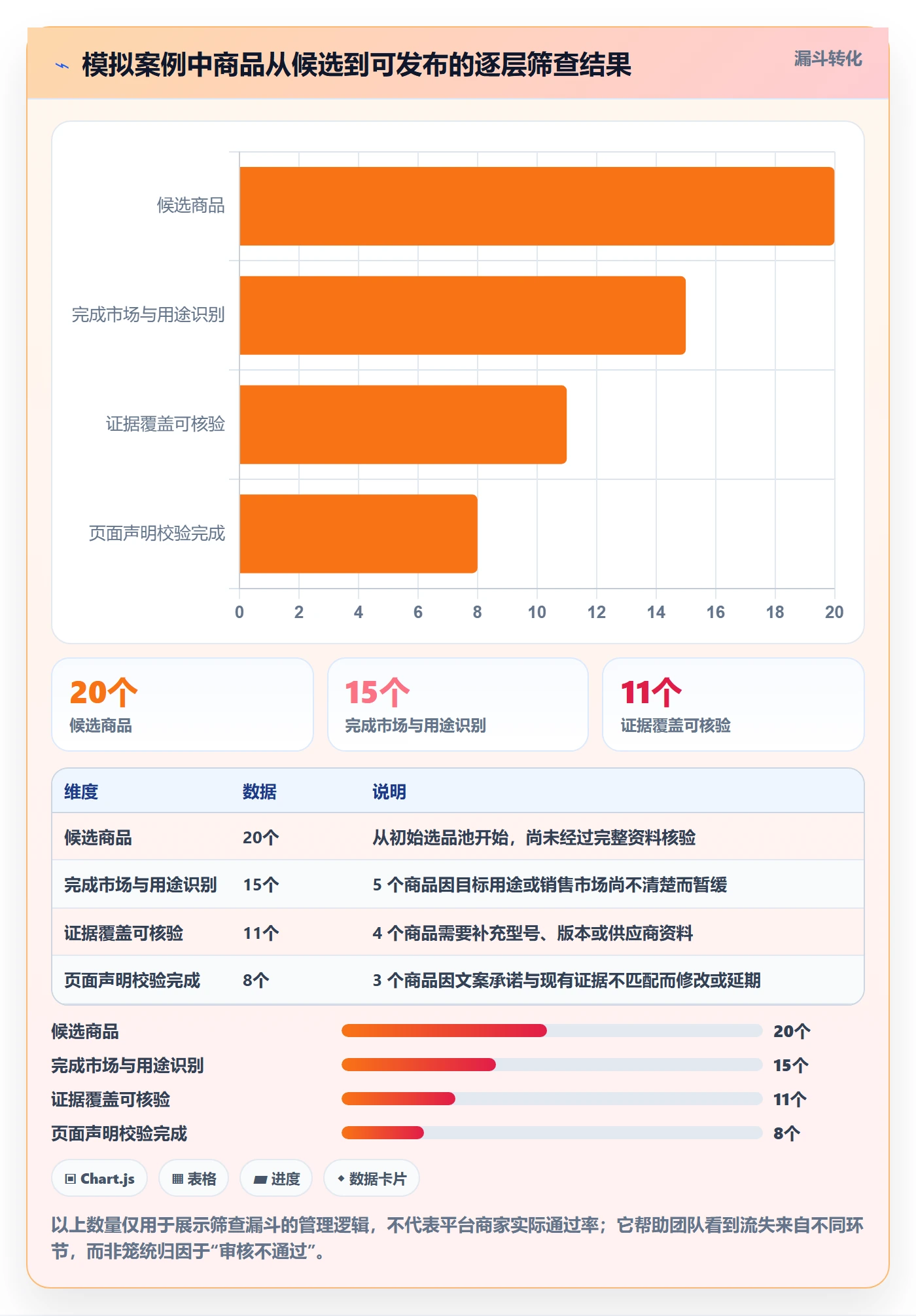temu规划方法：平台入驻与合规管理如何衔接