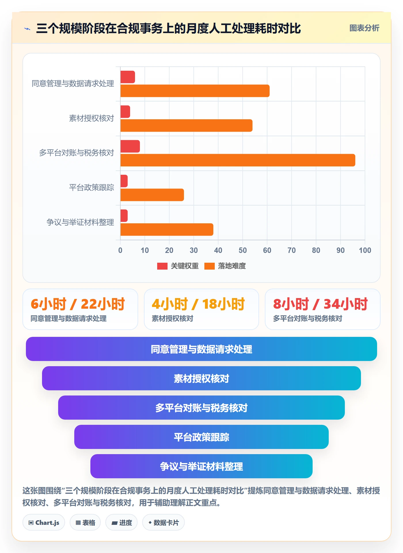 跨境电商运营怎么选？转化优化相关的合规管理判断标准