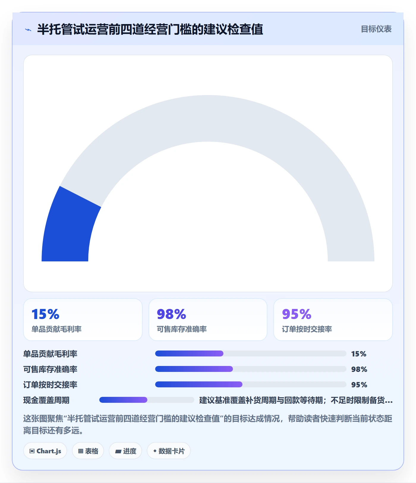 temu决策指南：用系统搭建判断半托管模式方案