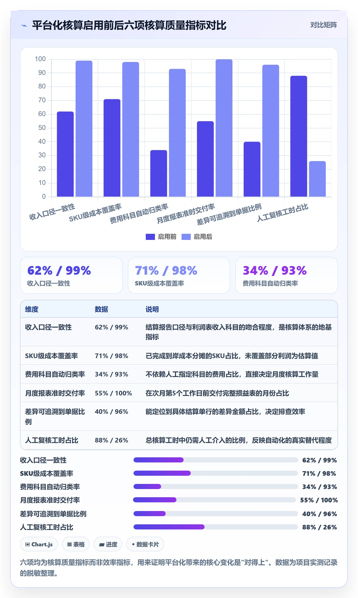 亚马逊软件落地清单：利润核算相关的自动化方案事项