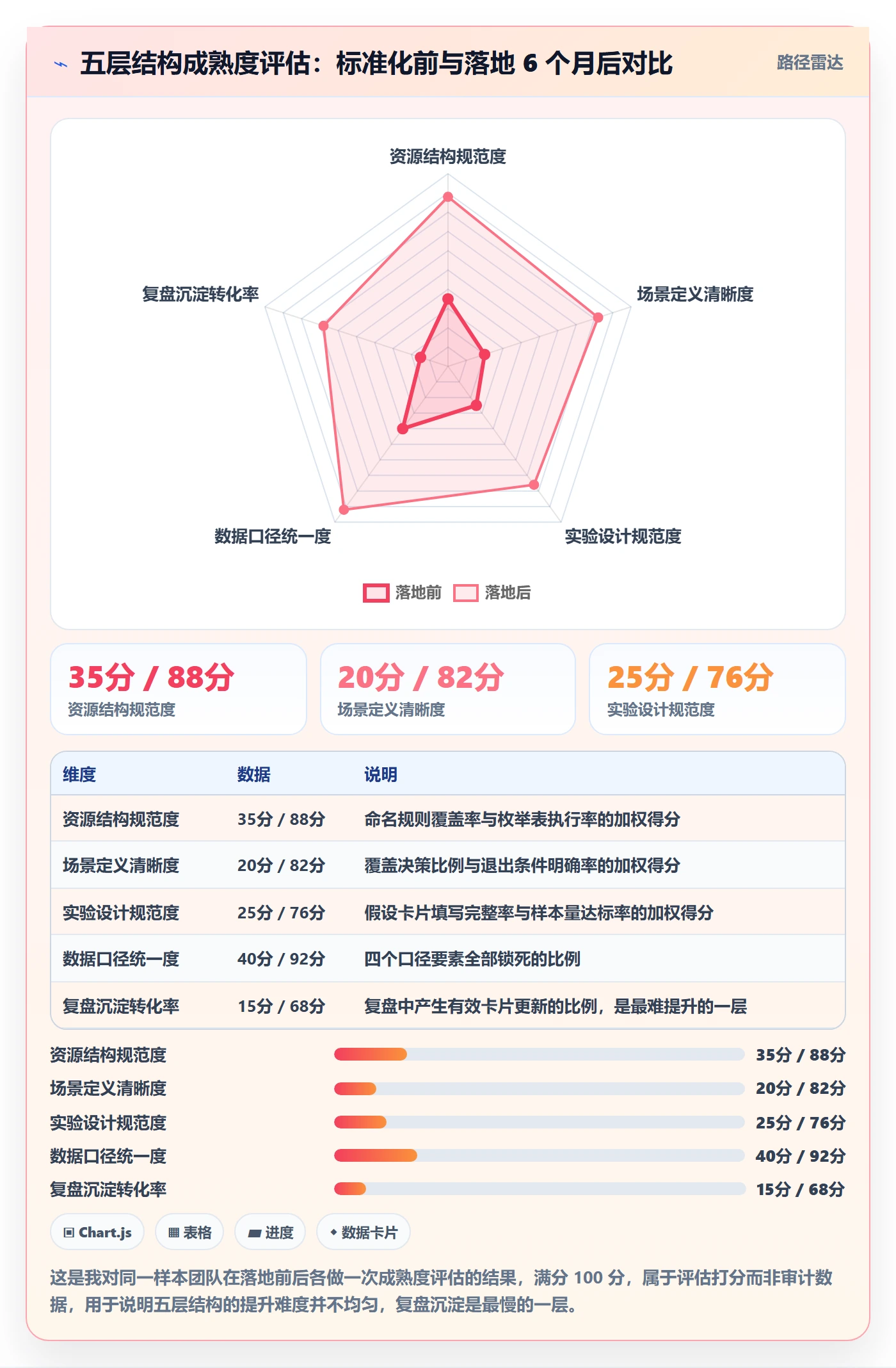 跨境电商运营方案设计：广告投放场景的标准化管理怎么做