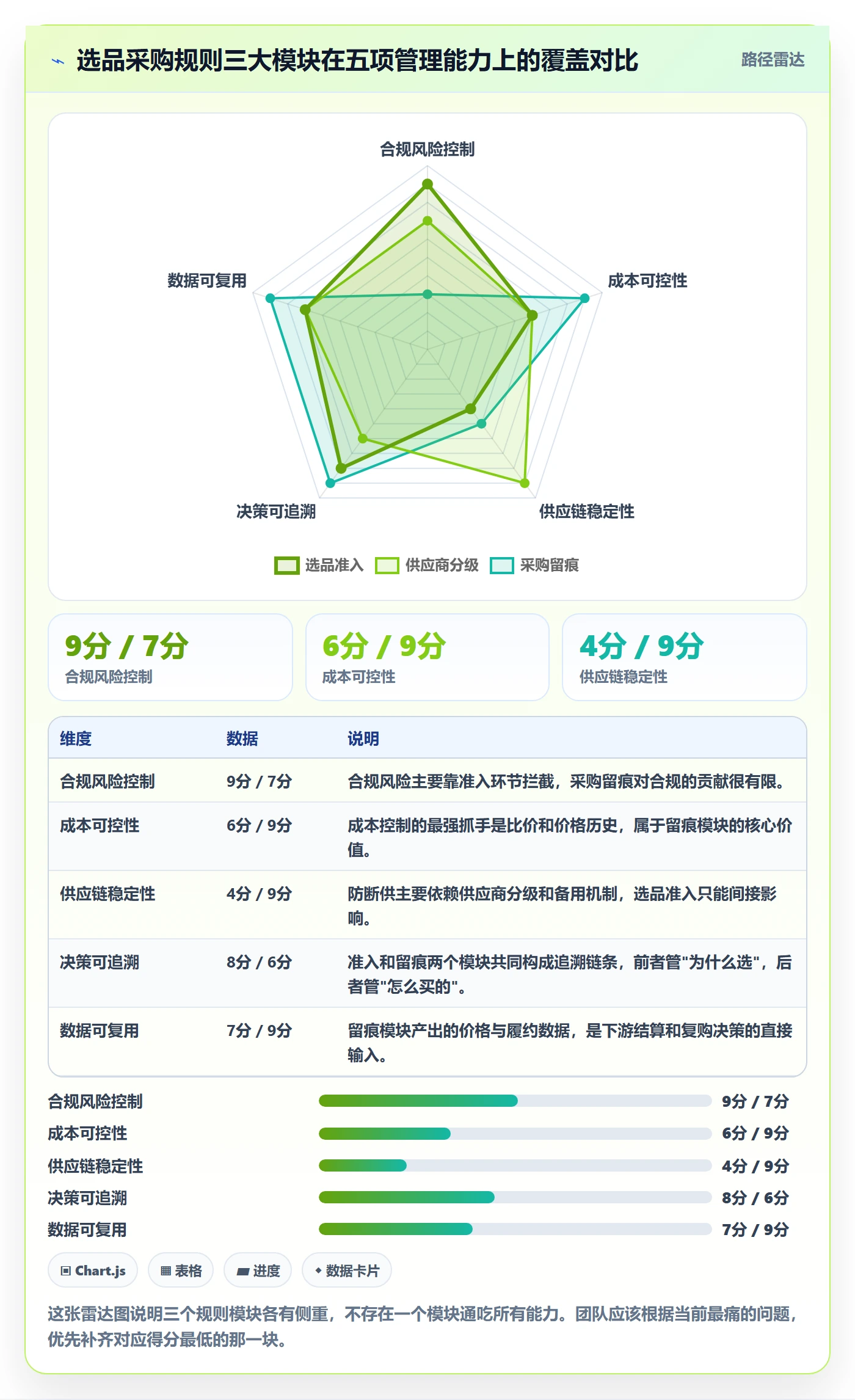 跨境电商一站式服务怎么管？以选品采购为核心的平台规则方案