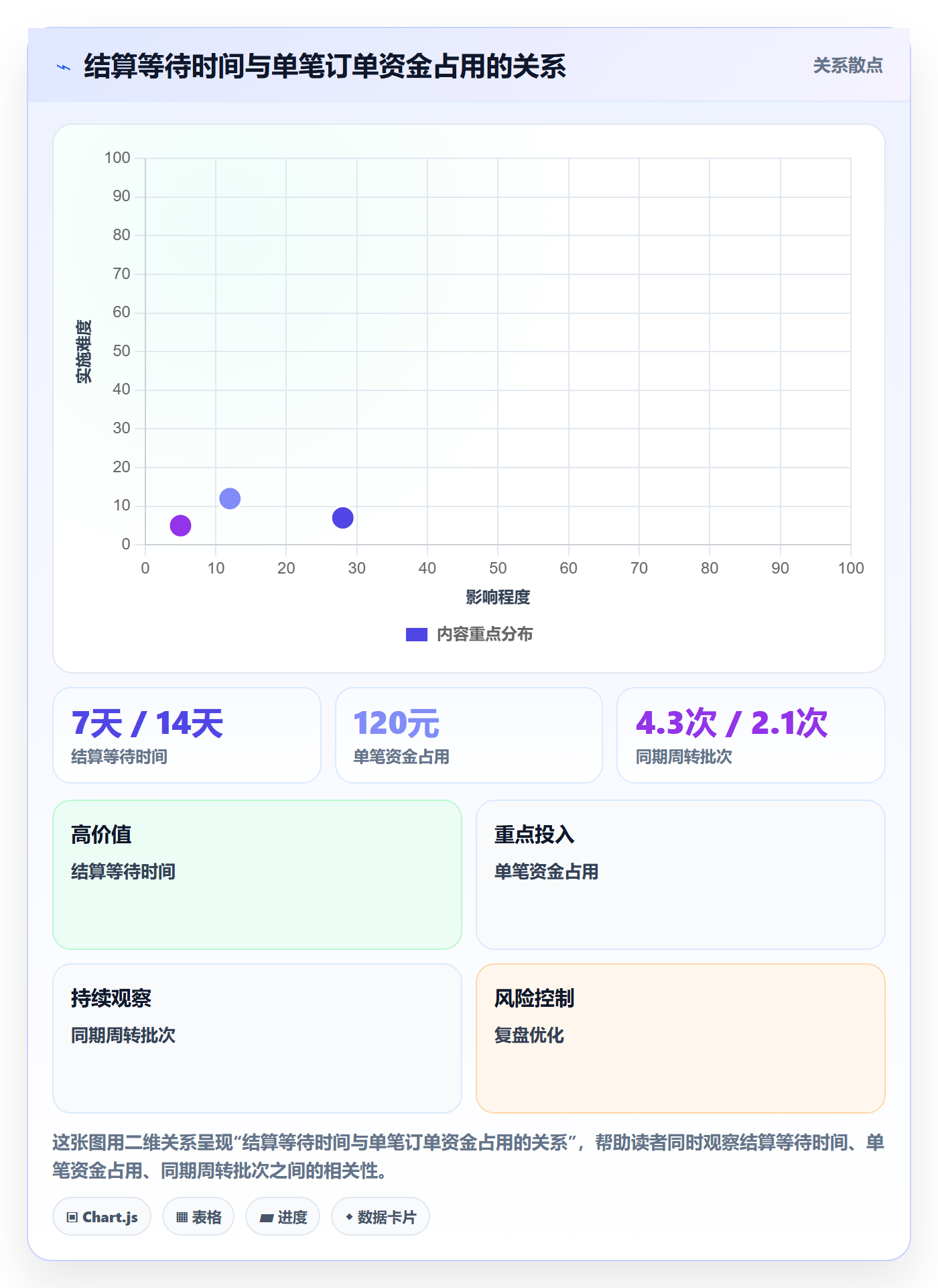 跨境电商建设路线：从平台规则到回款管理分几步