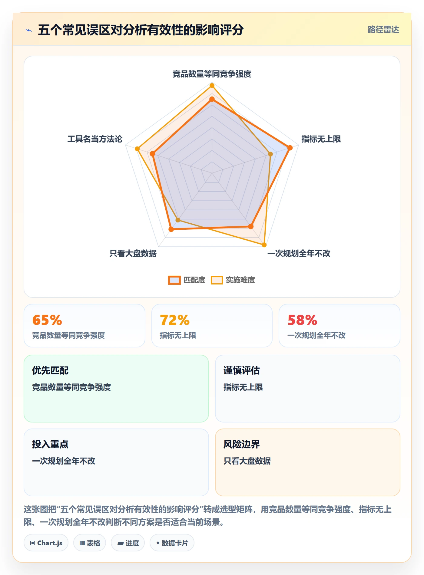 商品分析怎么优化？先从竞争强度的年度规划入手