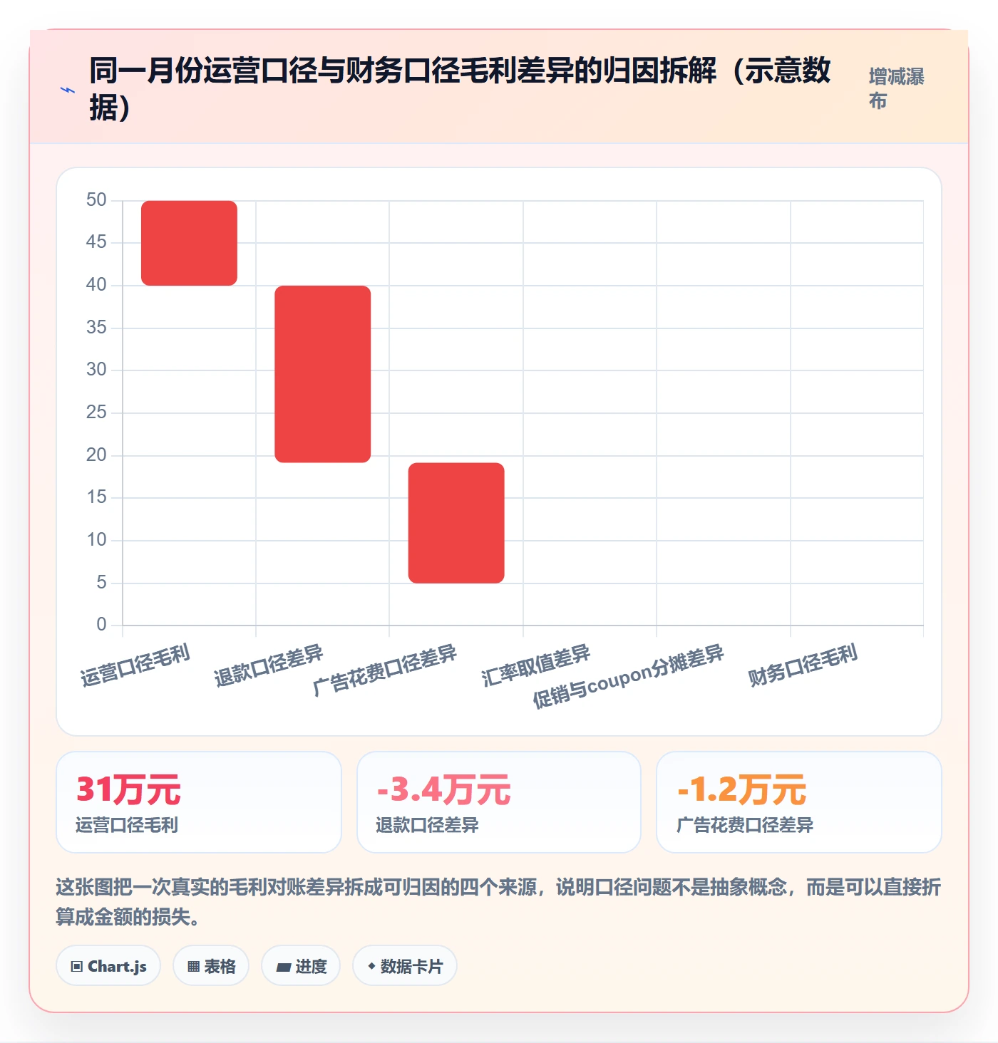 亚马逊软件从0到1：数据报表的日常管理与操作要点