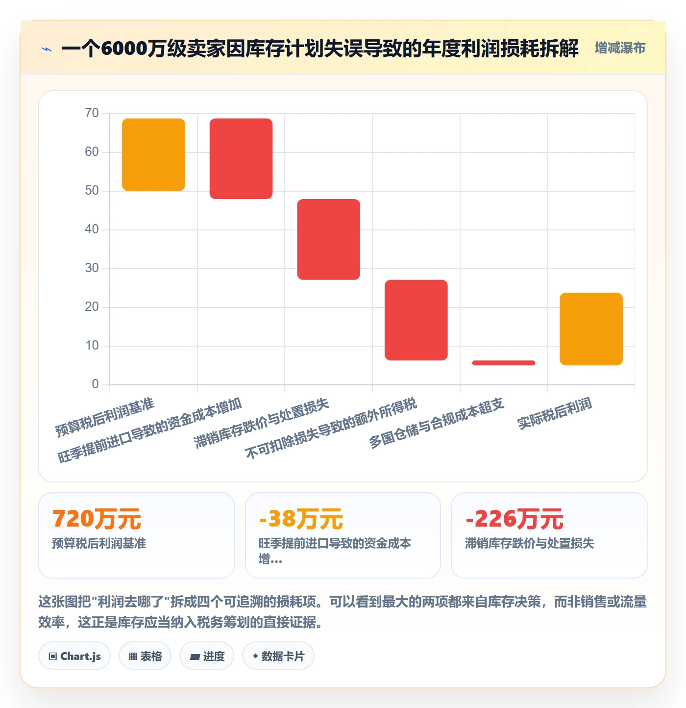跨境电商运营运营框架：把库存计划纳入税务筹划
