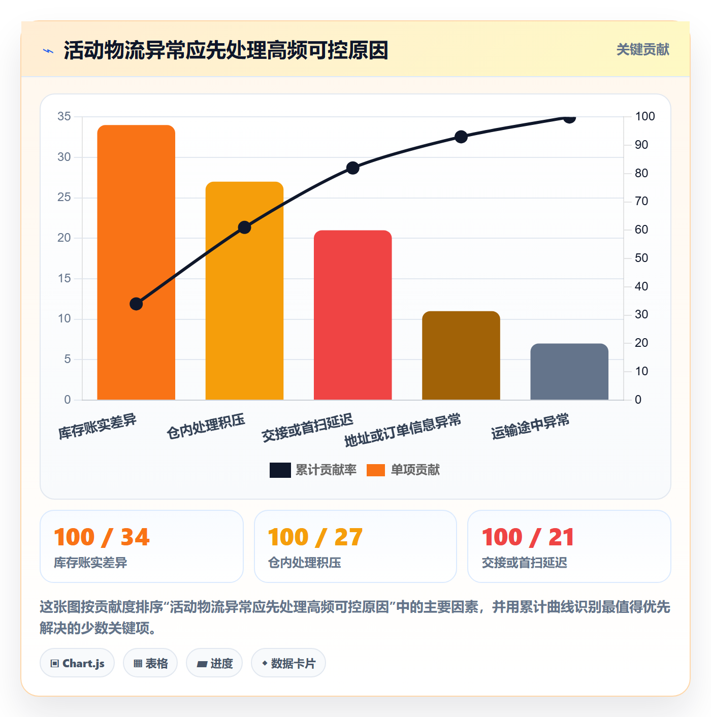temu怎么管?以活动流量为核心的物流方案方案