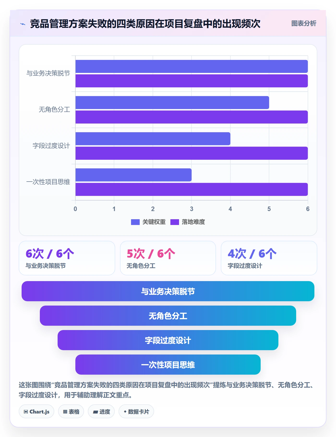 外贸数据分析平台方案设计:竞争对手场景的标准化管理怎么做