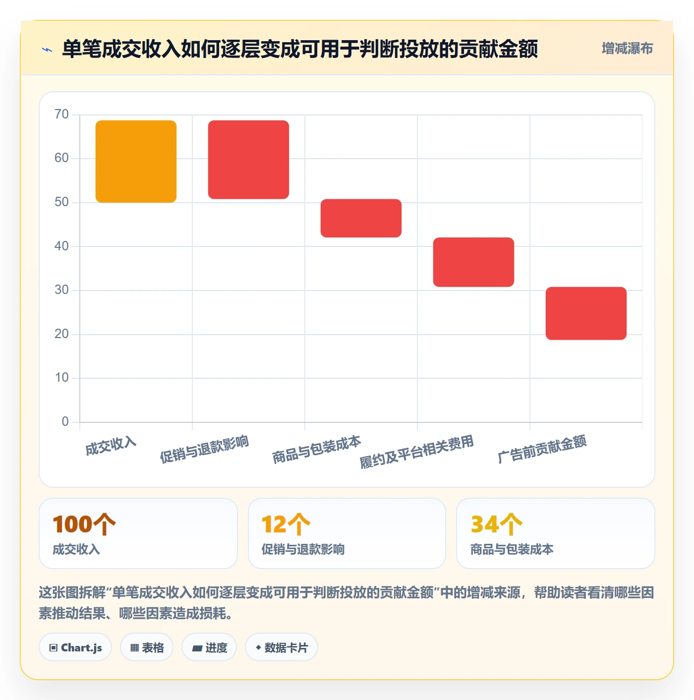 temu规划方法：平台入驻与广告投放如何衔接
