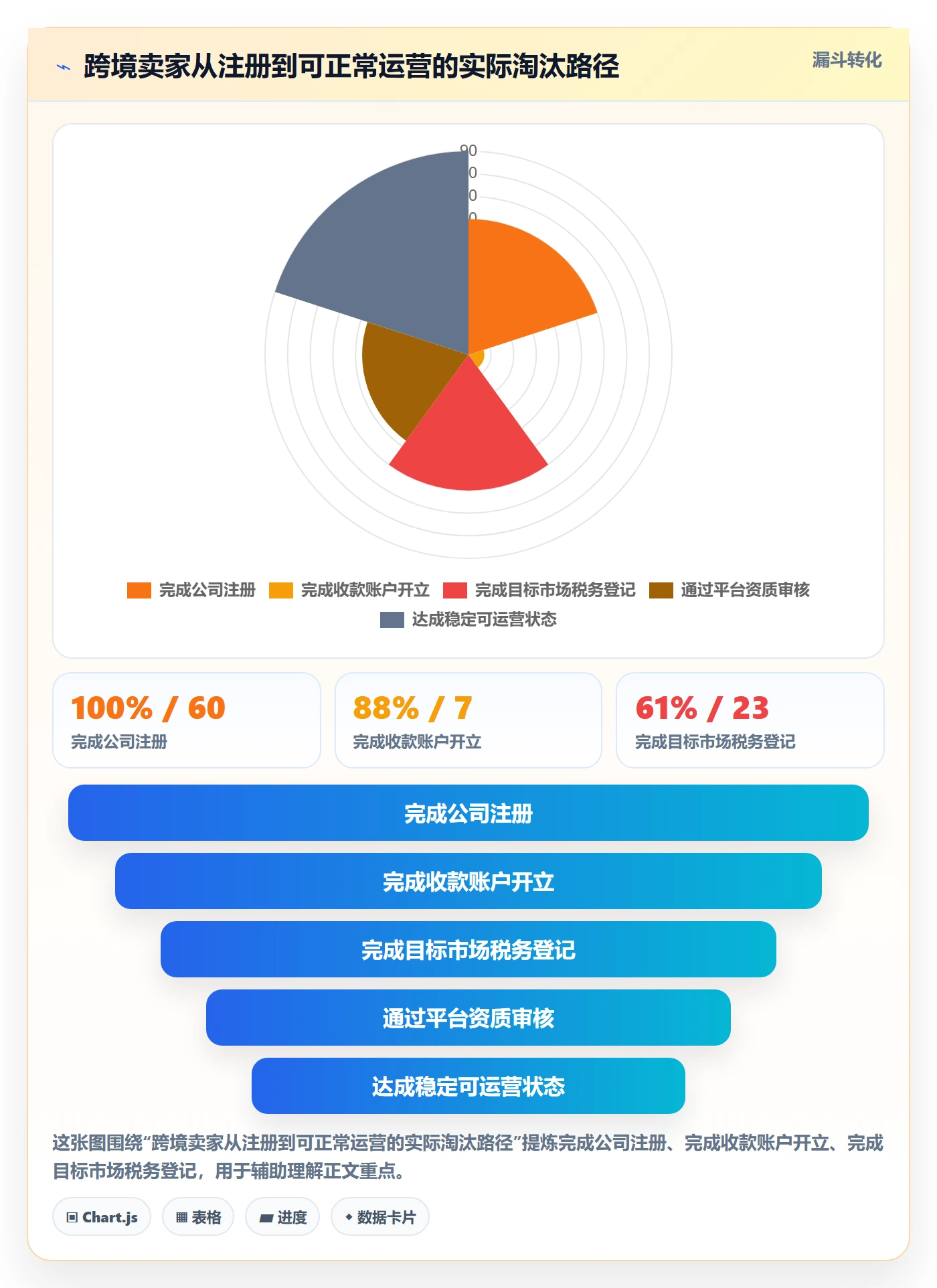 跨境电商一站式服务场景解析：公司注册中的精细化运营怎么处理