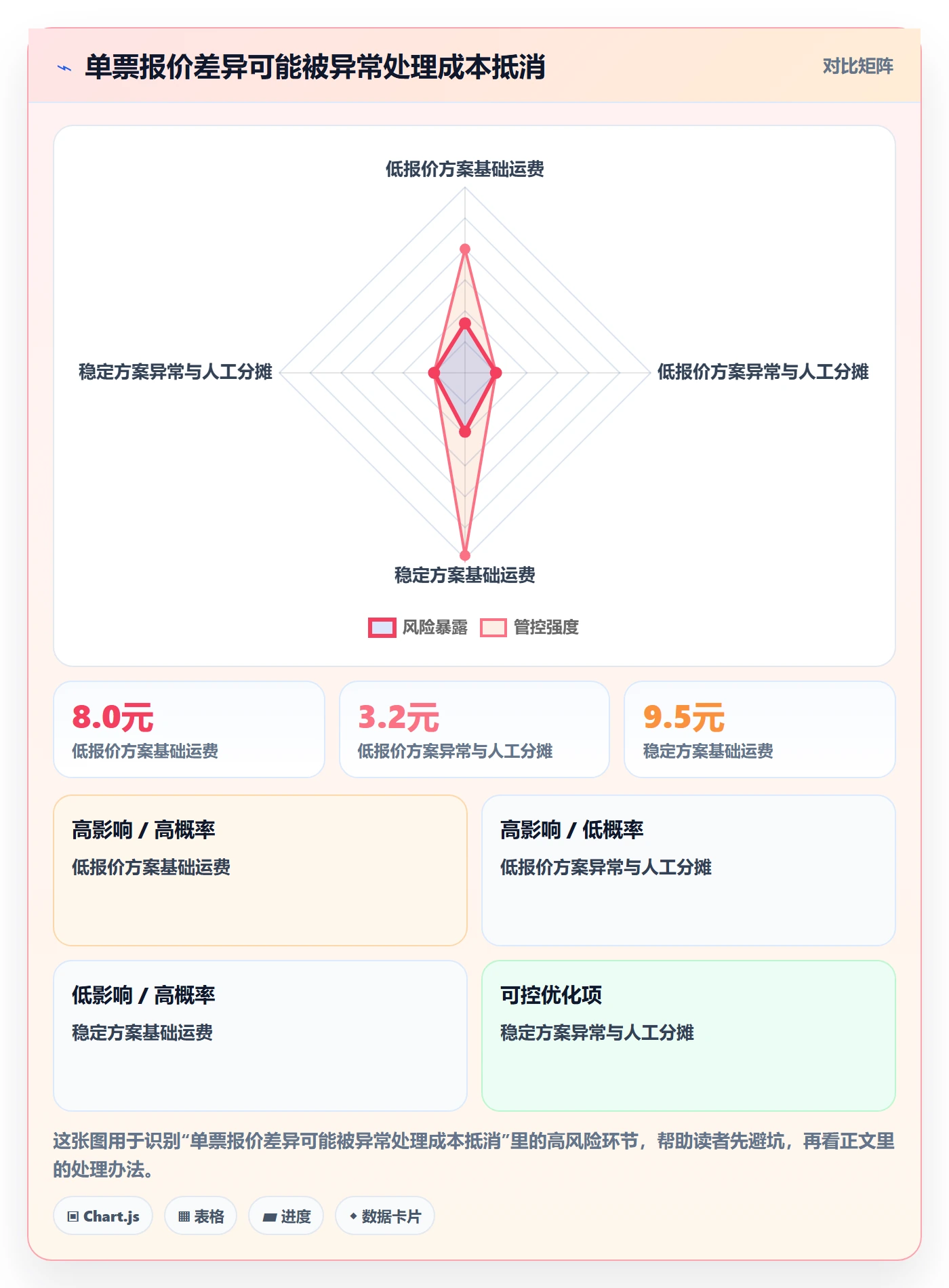 temu选择标准：履约物流维度如何评估中小商家
