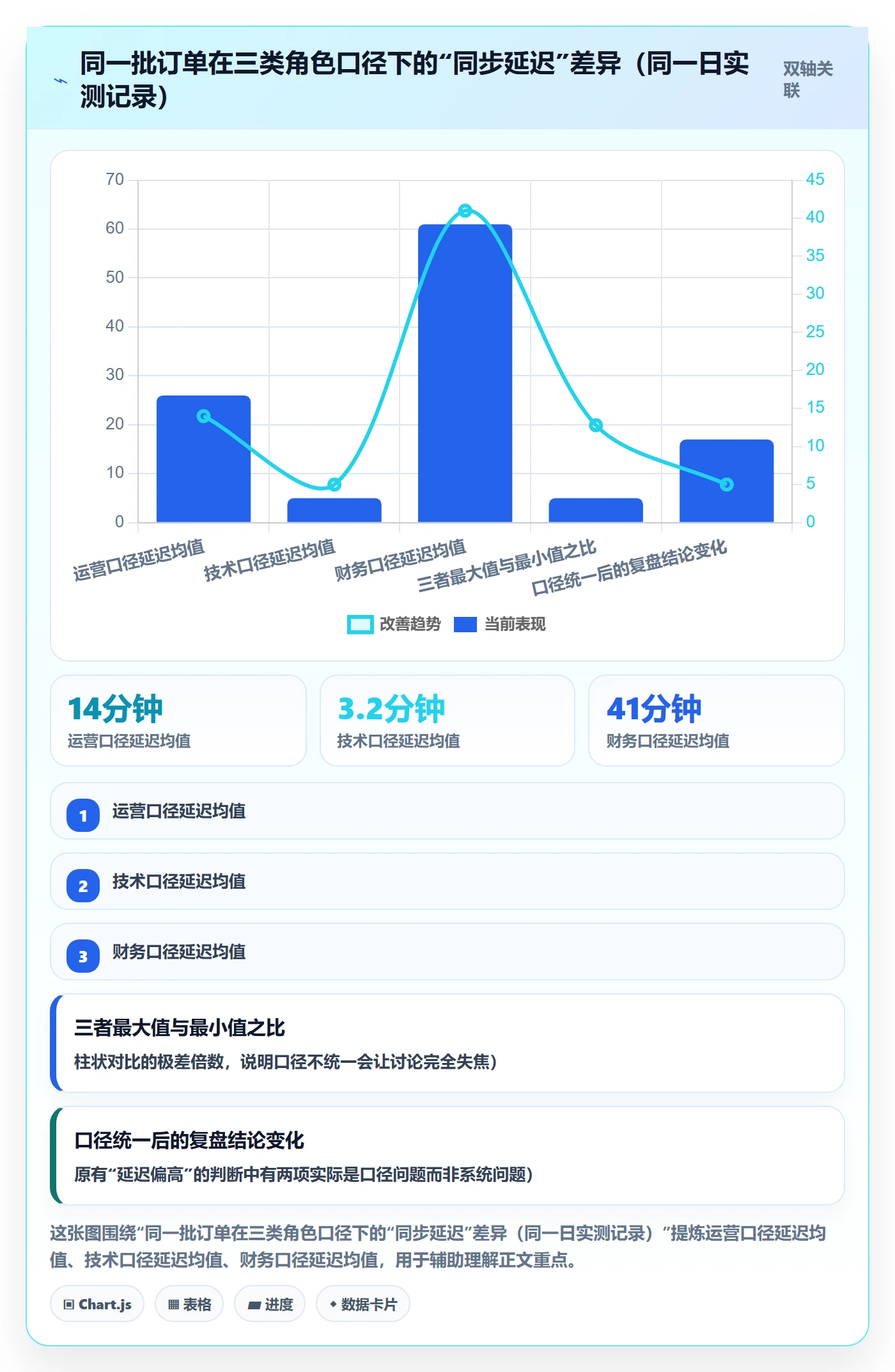erp跨境电商管理要点：订单同步的案例拆解如何设计