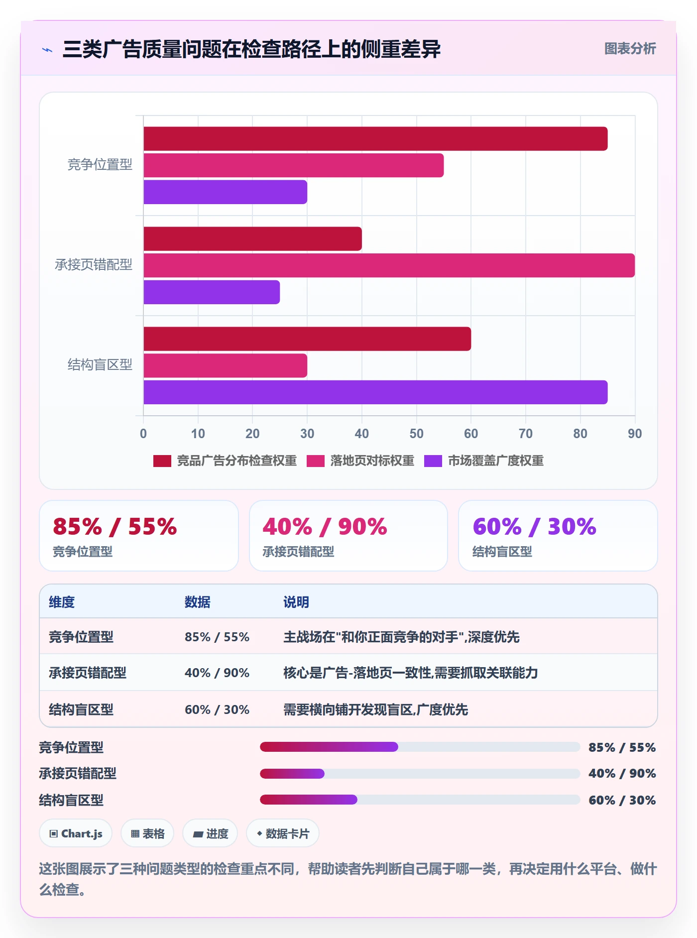外贸数据分析平台检查方法：通过竞争对手评估广告投放质量