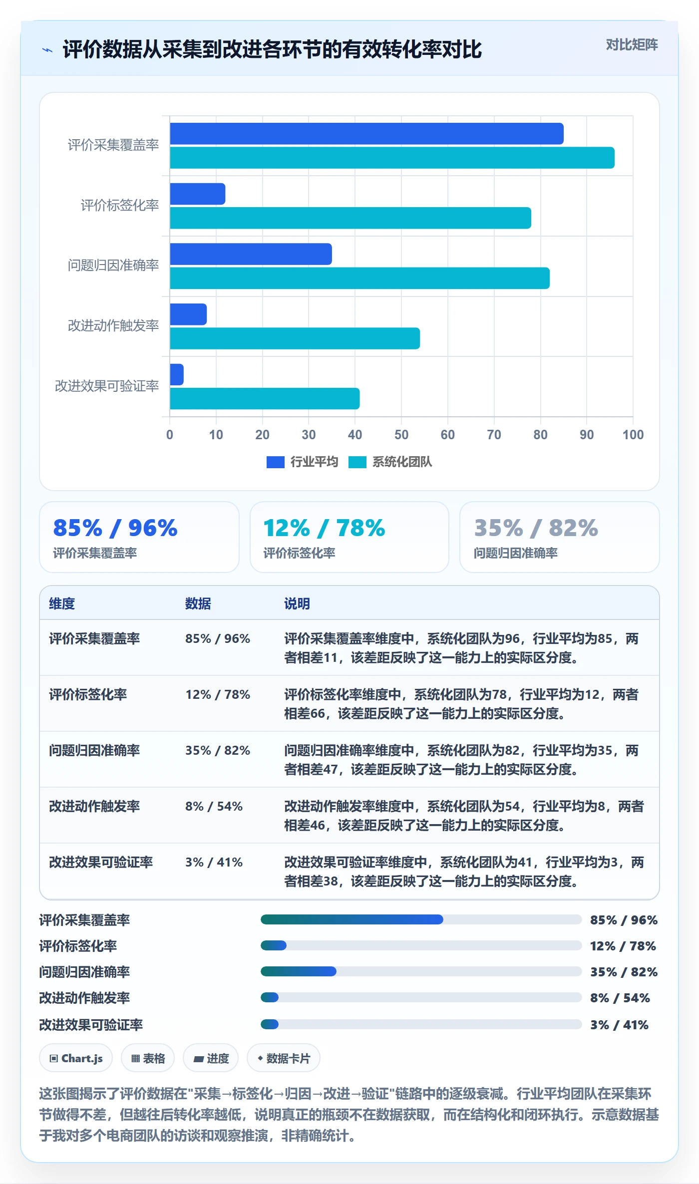 商品分析问题诊断：用户评价如何用系统搭建改进