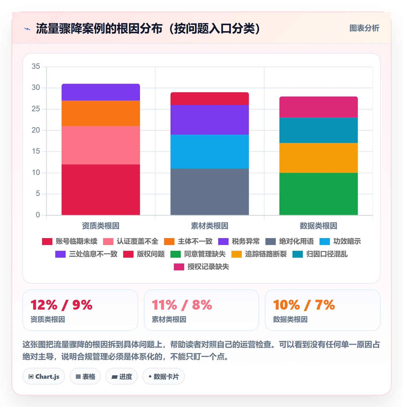 跨境电商运营基础课：流量获取相关的合规管理一次讲透