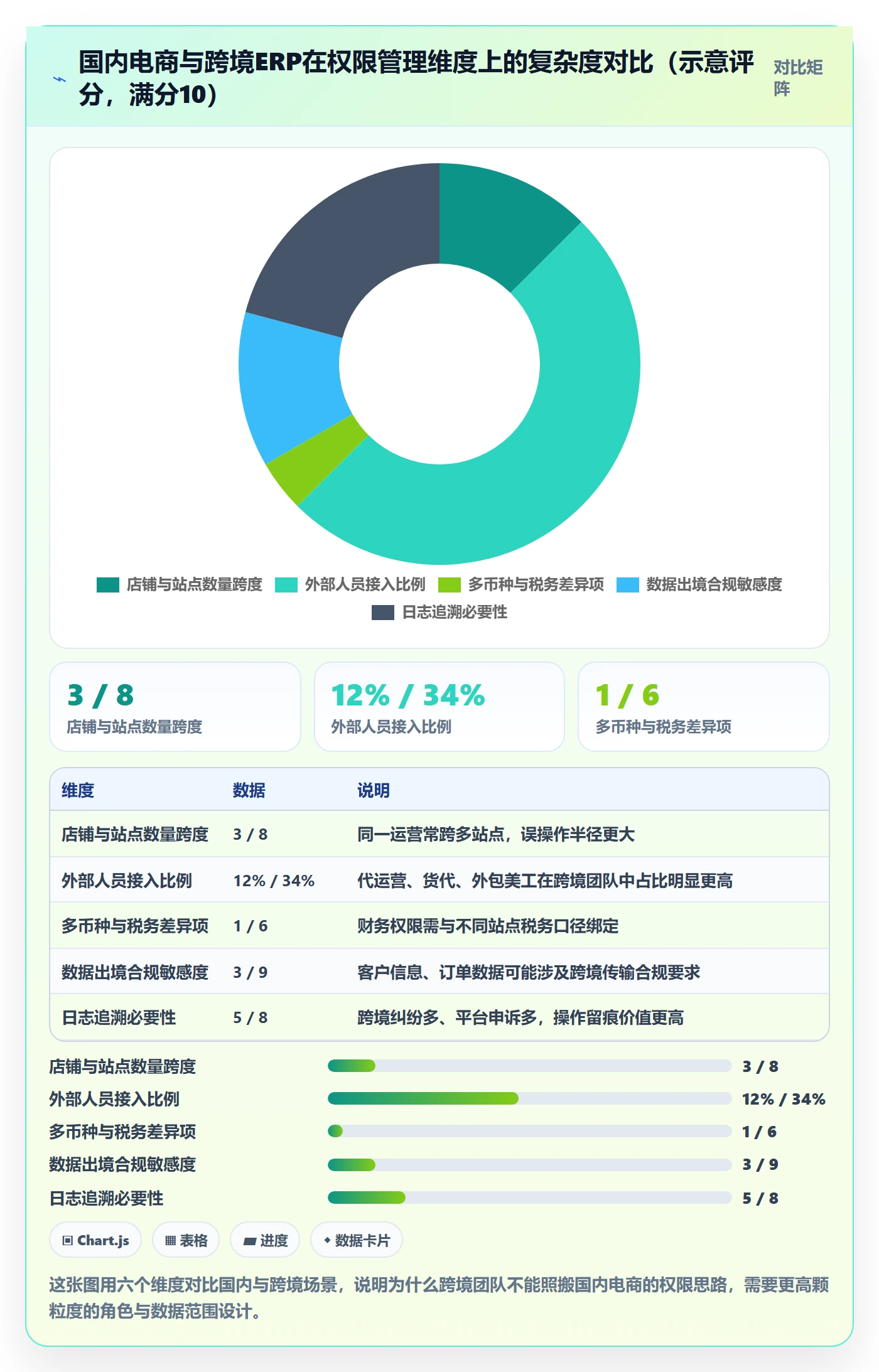 erp跨境电商问题诊断：权限管理如何用入门指南改进