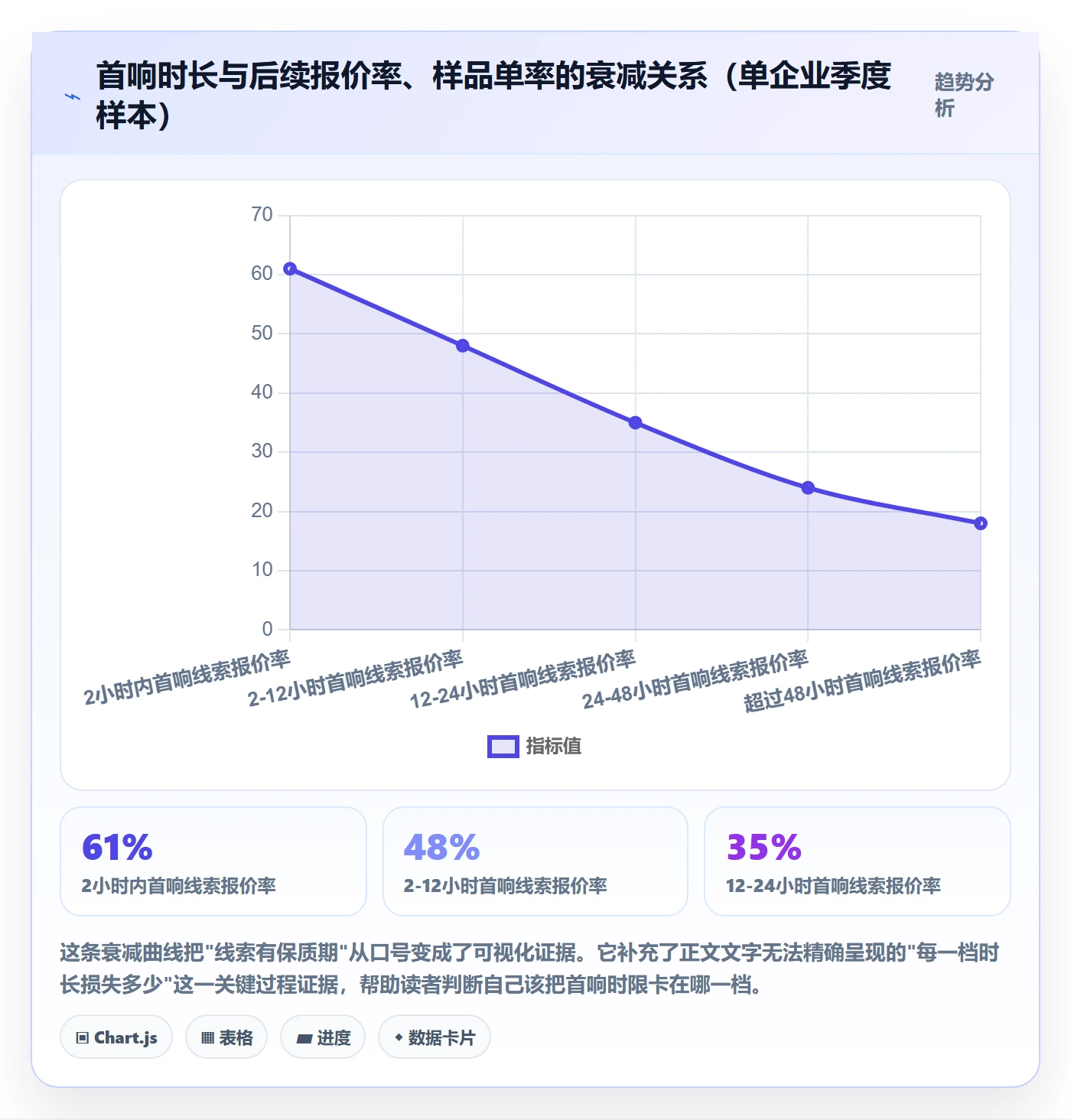 外贸数据分析平台基础课：销售线索相关的多店经营一次讲透