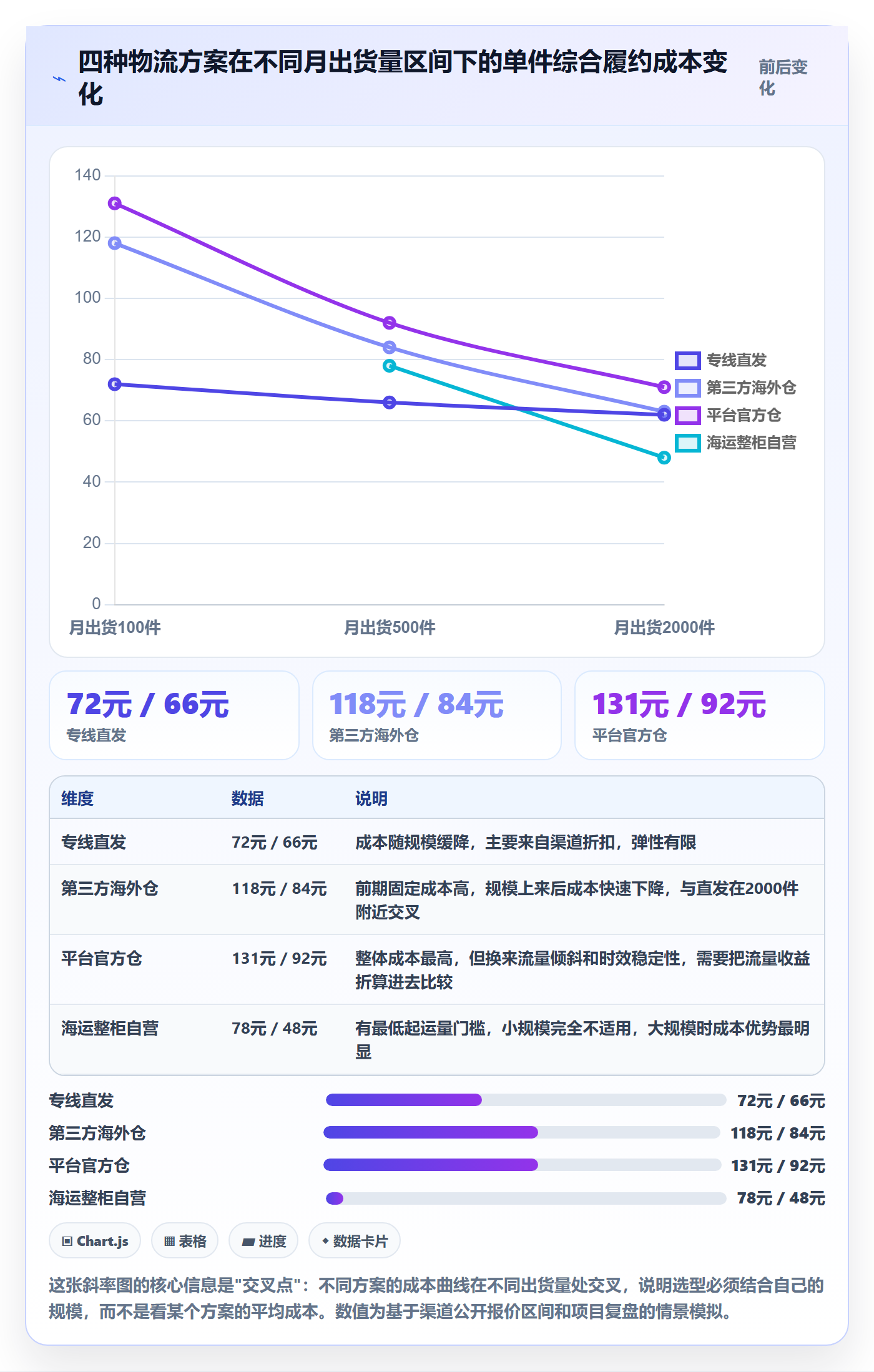 跨境电商运营操作手册：市场调研对应的跨境物流步骤