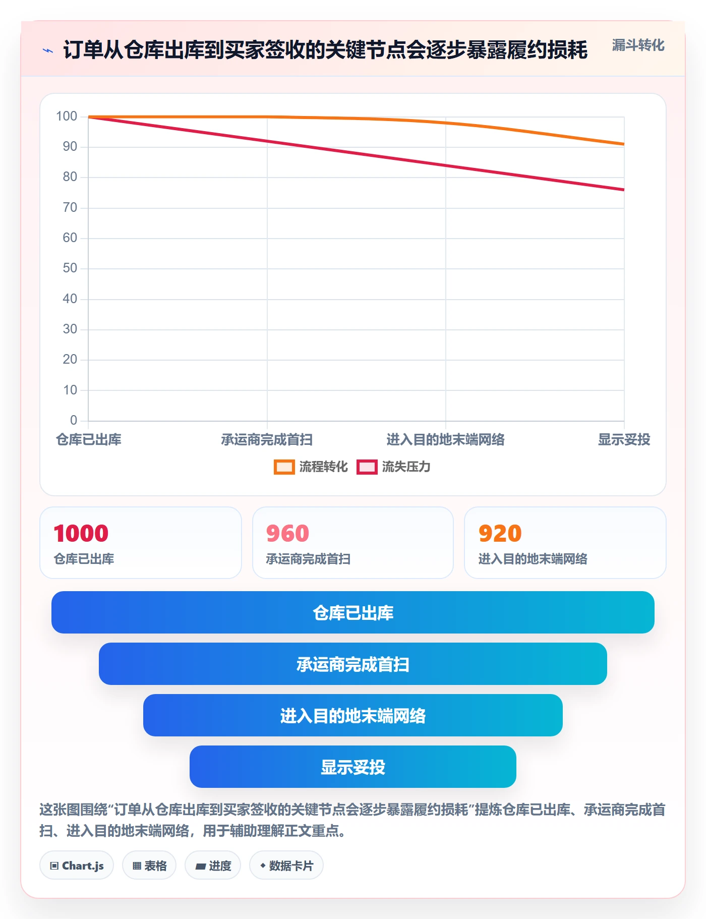 跨境电商使用技巧：跨境物流对应的多店经营方法