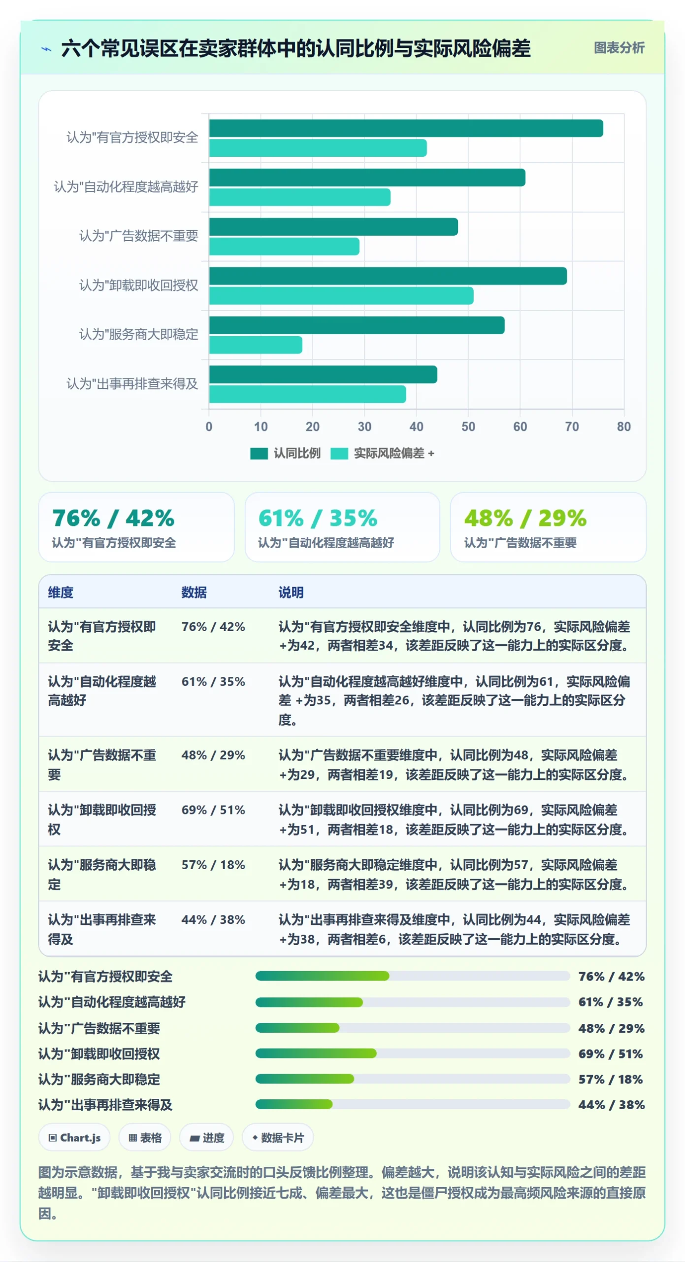 亚马逊软件风险排查全解析：重点看懂广告管理