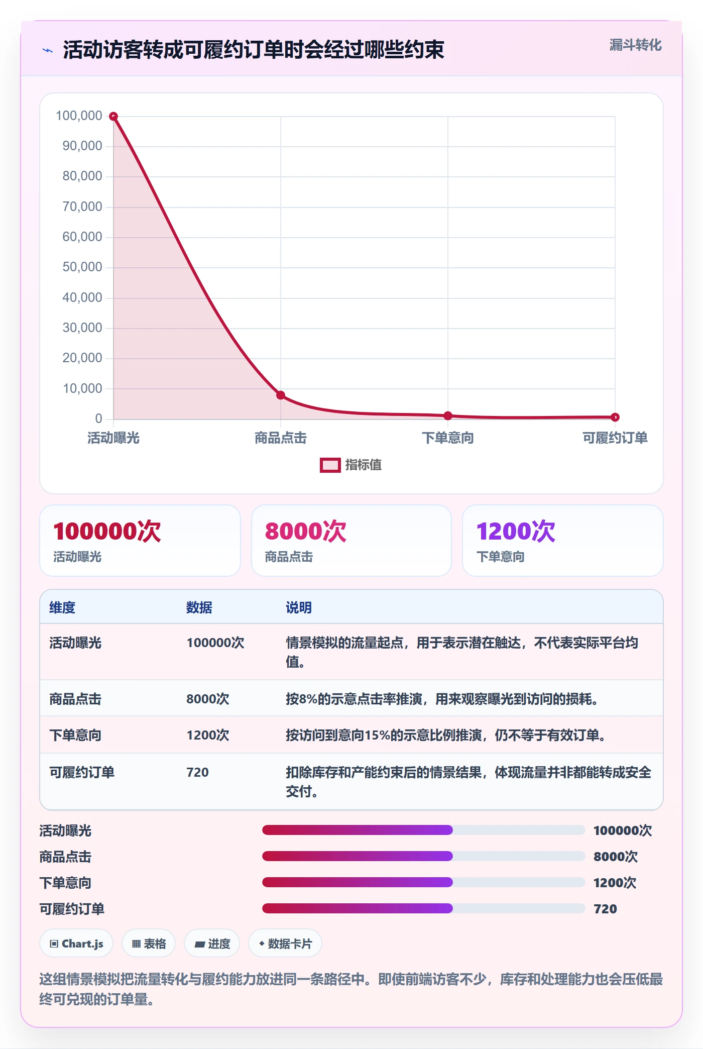 temu场景解析：活动流量中的多店经营怎么处理