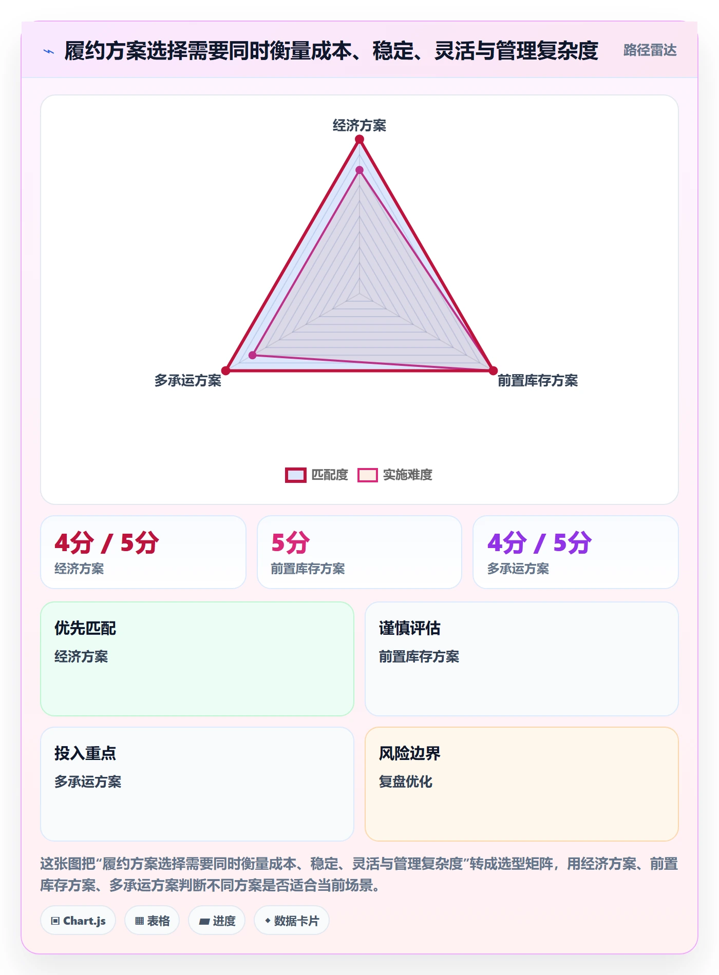 temu业务拆解：履约物流为什么影响效率提升