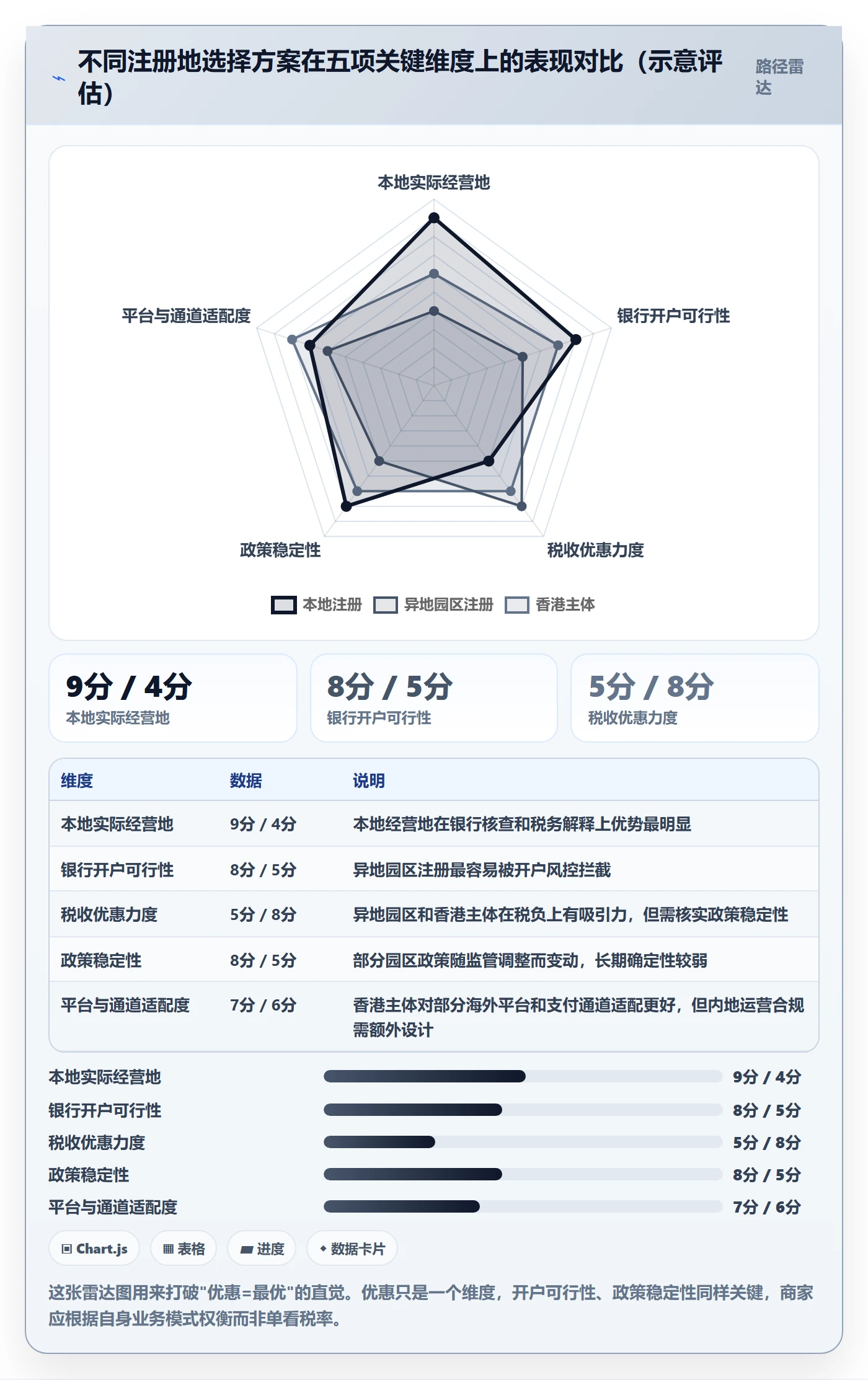 跨境电商一站式服务实施路径：公司注册如何完成中小商家