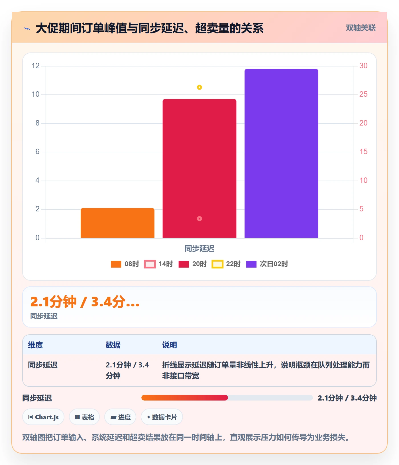 erp跨境电商优化清单：订单同步与海外仓管理的关键动作