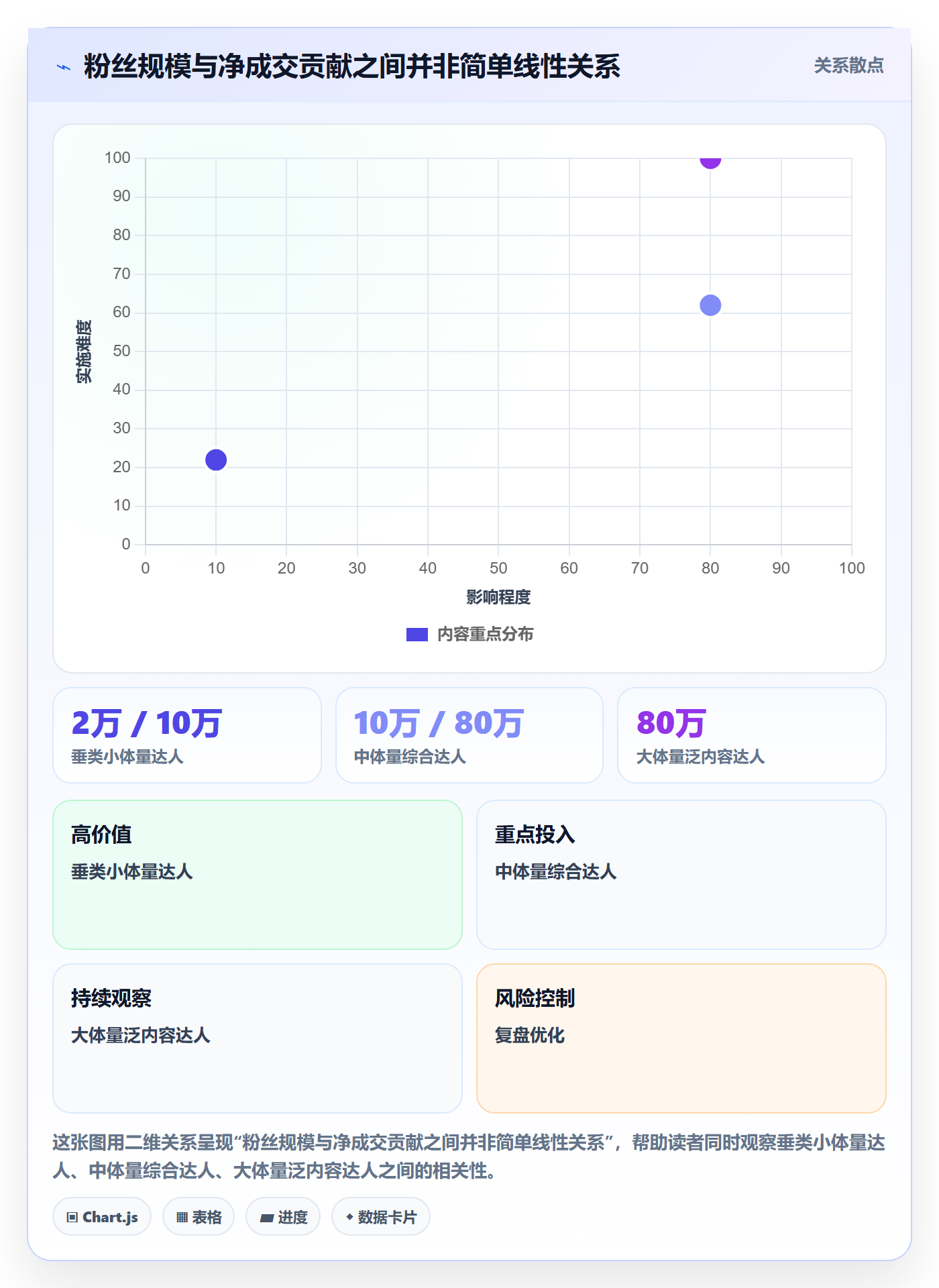 电商数据查询网站业务拆解：达人数据为什么影响增长策略