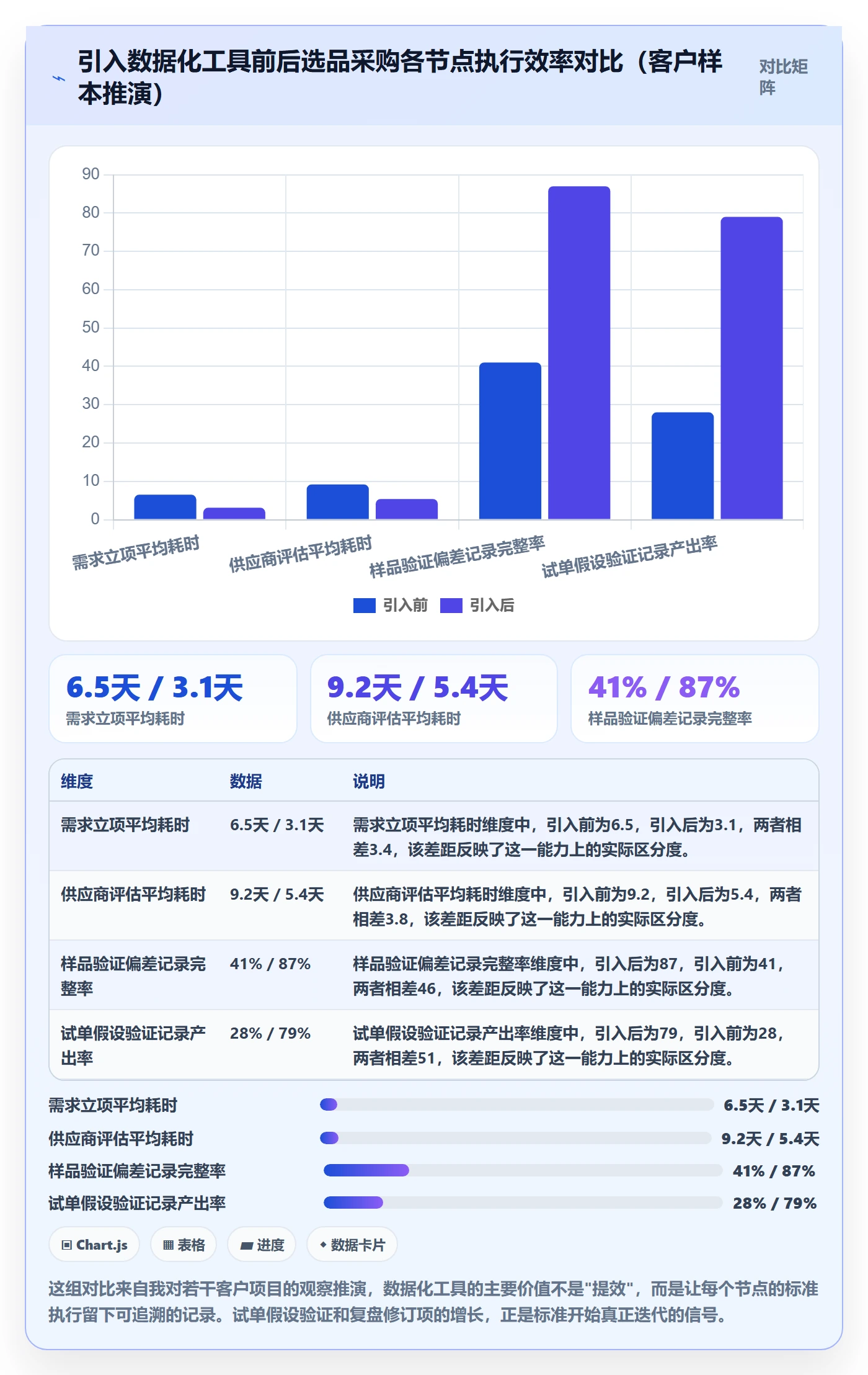跨境电商一站式服务执行标准：选品采购环节如何体现常见误区