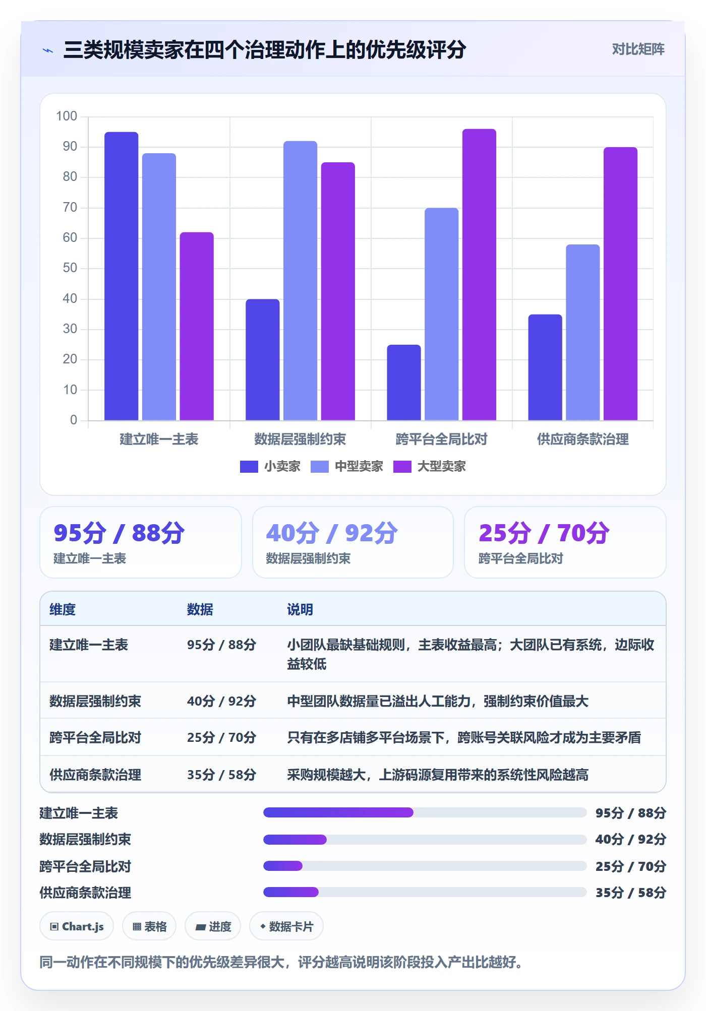 UPC码怎么用？重复码排查场景下的增长策略拆解