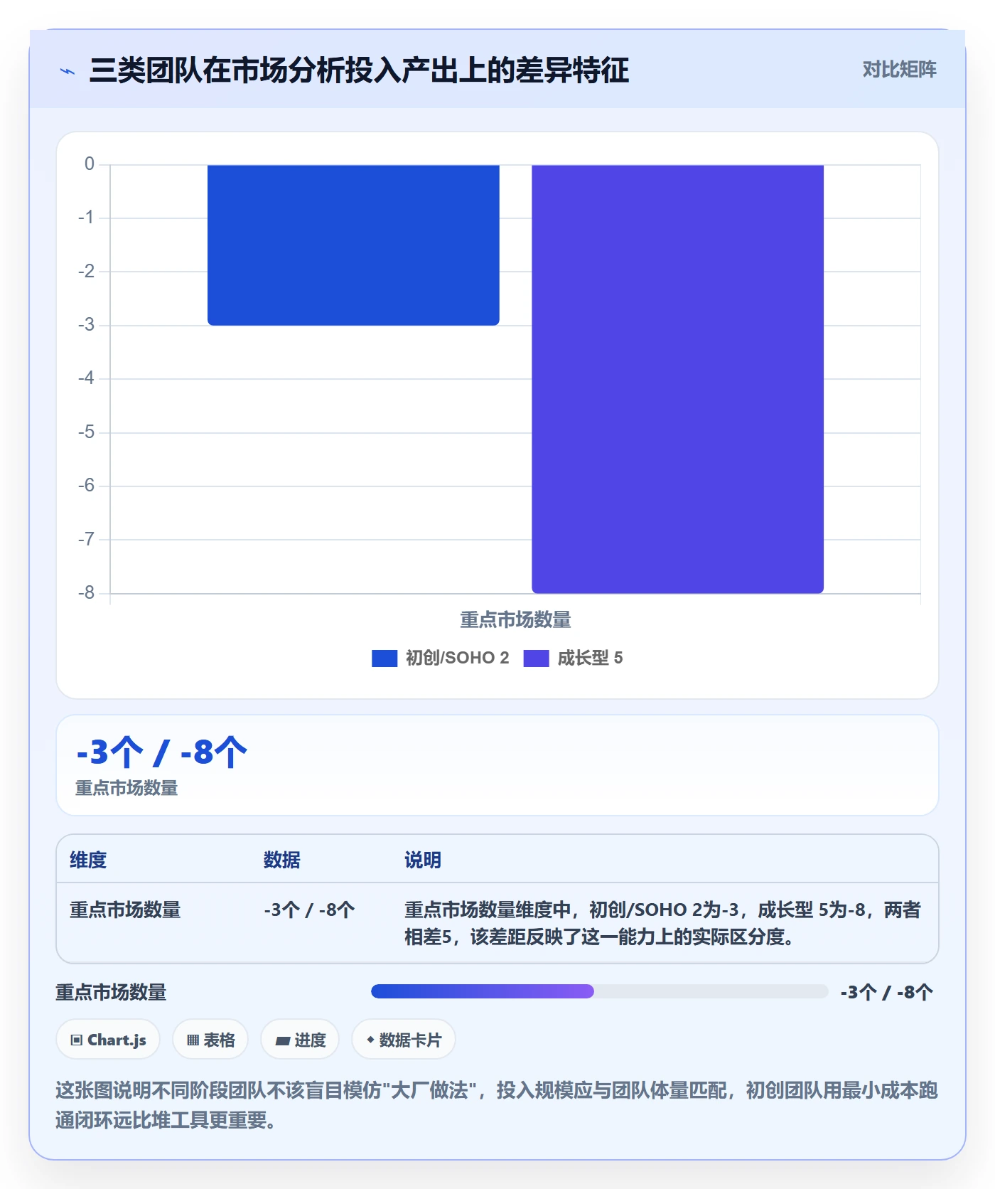 外贸数据分析平台从0到1：国家市场的指标体系与操作要点